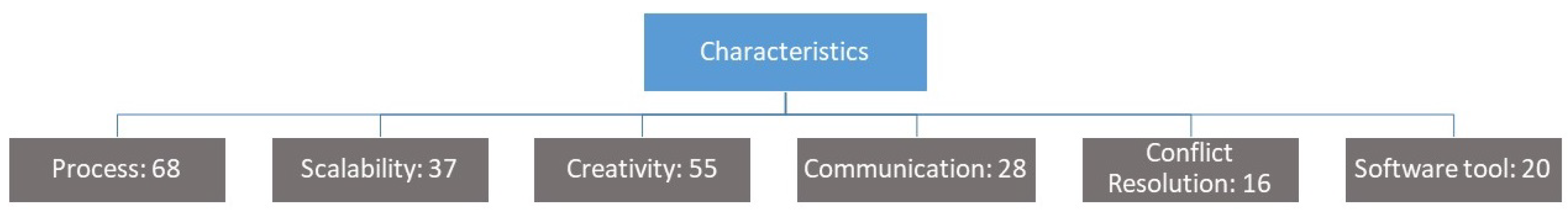 Futureinternet 12 00065 g003