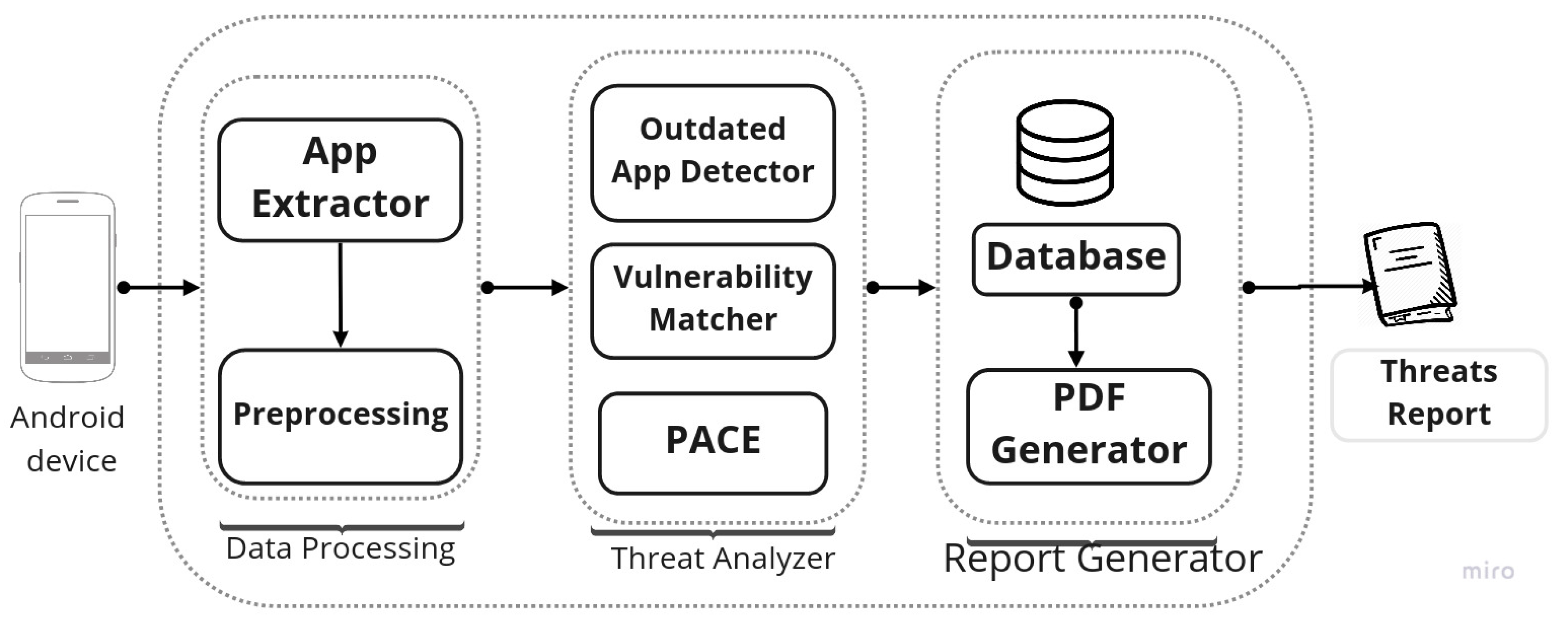 Futureinternet 12 00066 g003 Futureinternet 12 00066 g003