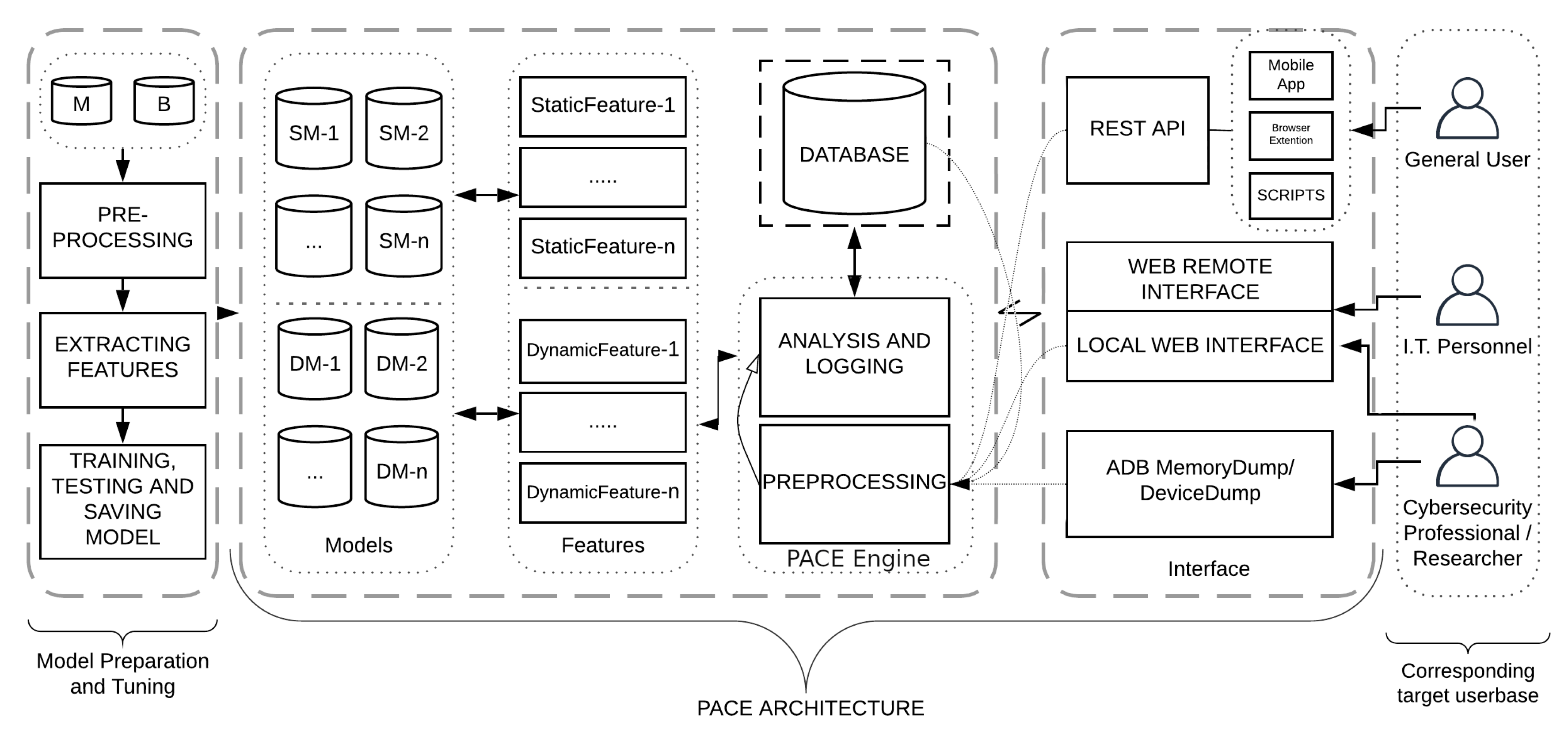 Futureinternet 12 00066 g004 Futureinternet 12 00066 g004