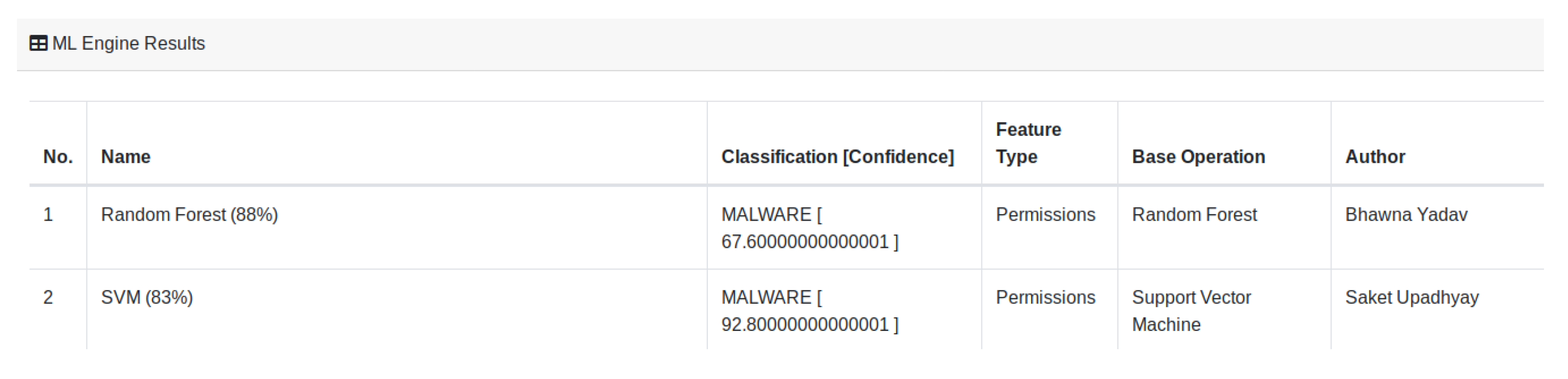 Futureinternet 12 00066 g005 Futureinternet 12 00066 g005