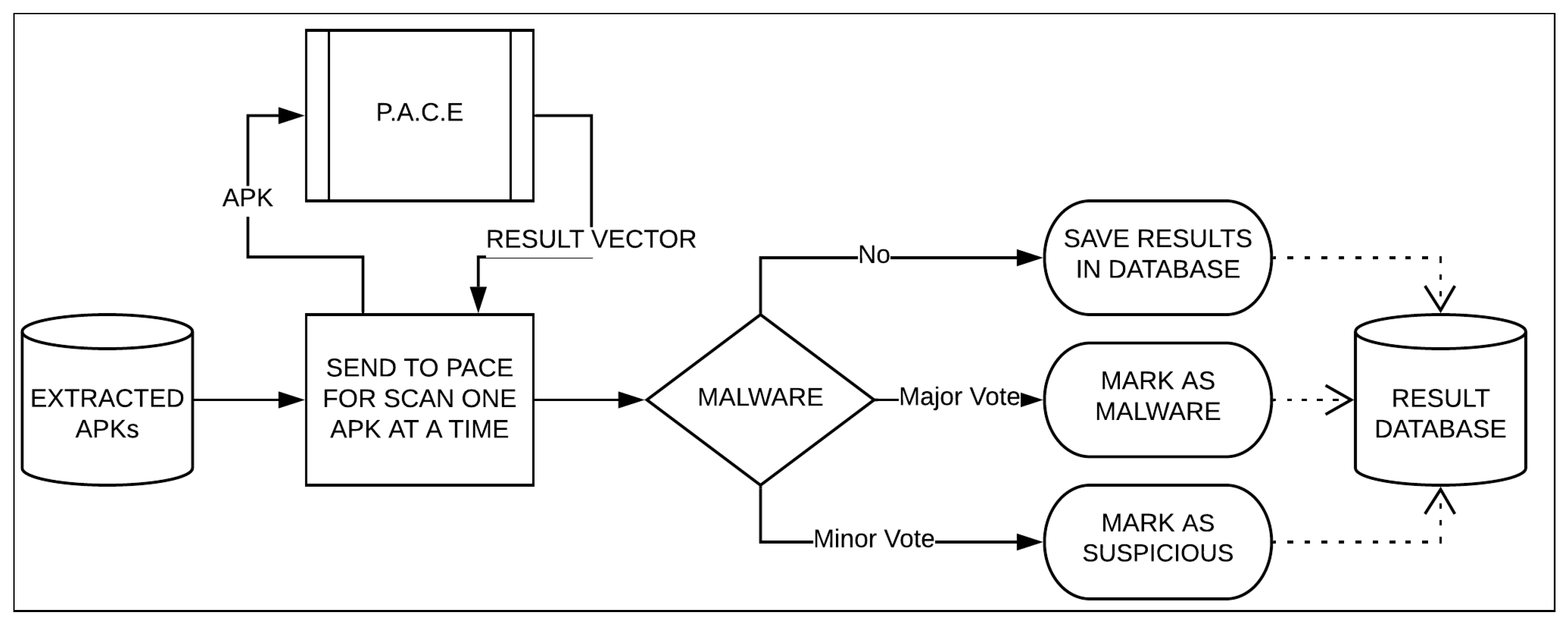 Futureinternet 12 00066 g006 Futureinternet 12 00066 g006