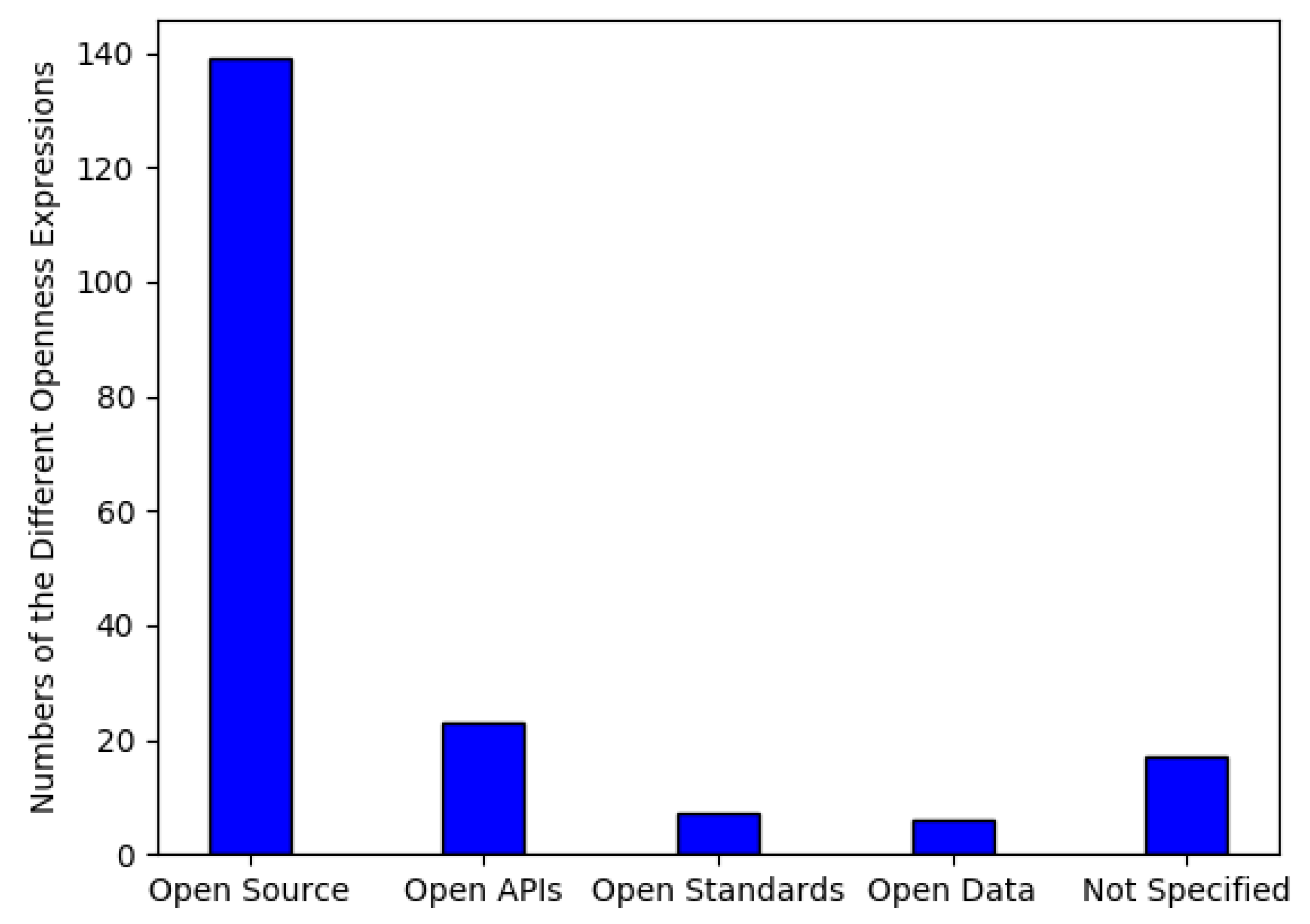 Futureinternet 12 00073 g005
