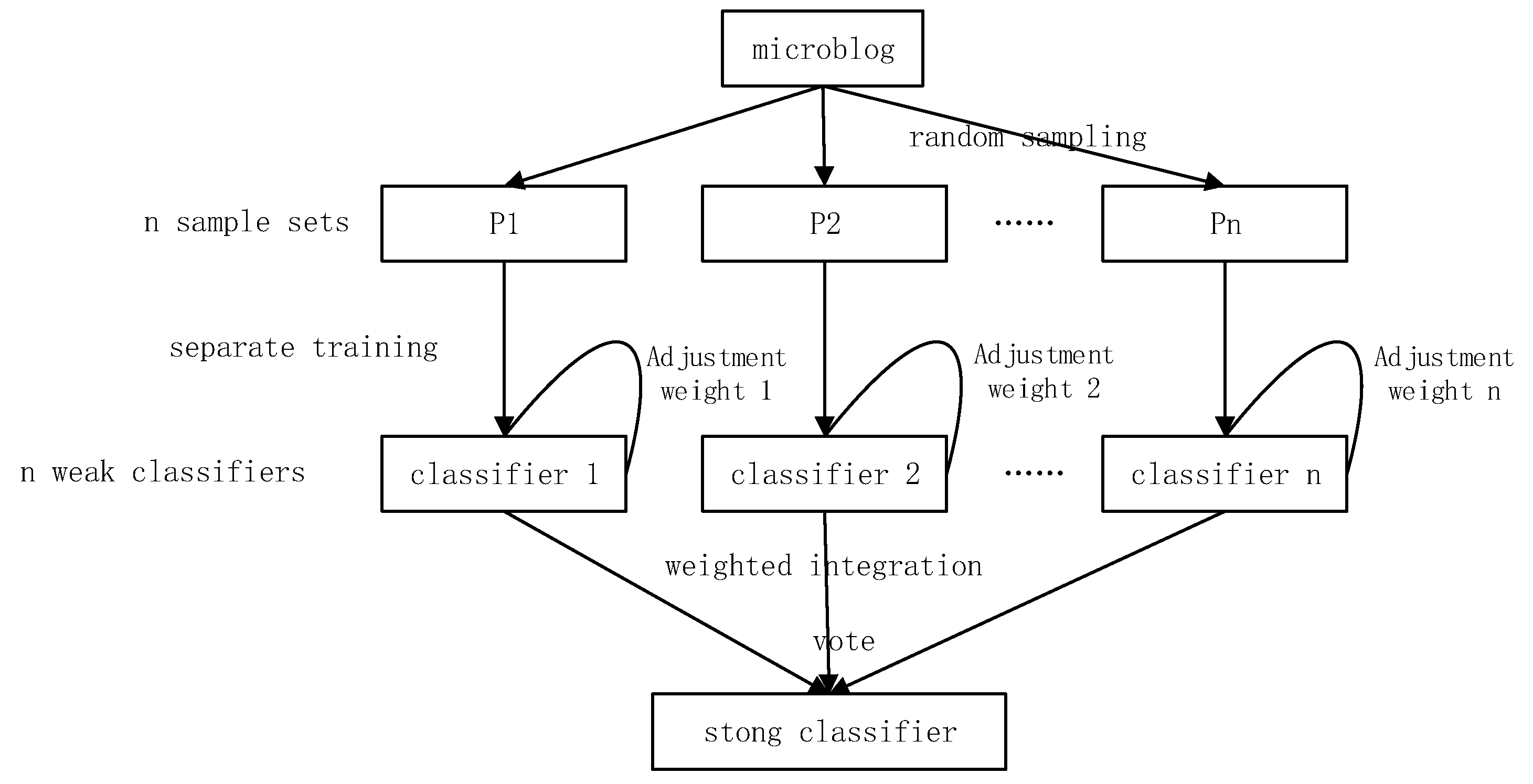 Cartoon/anime characters that represent the health level of each type p1.  ANALISTS : r/mbti