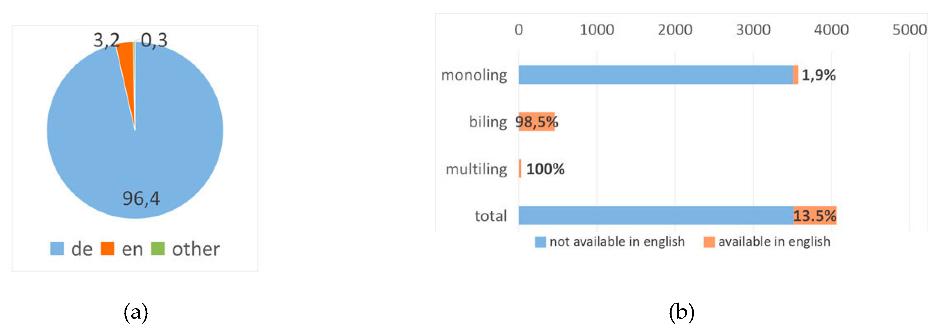 Futureinternet 12 00076 g0a1