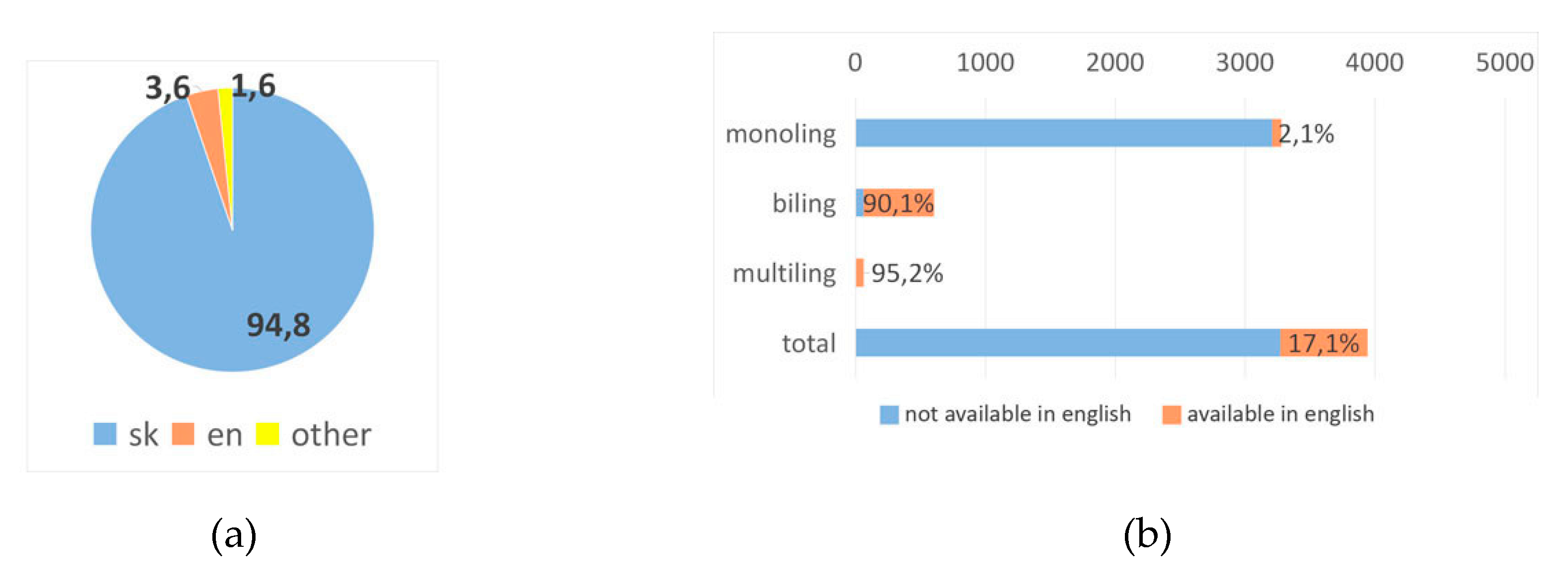 Futureinternet 12 00076 g0a24