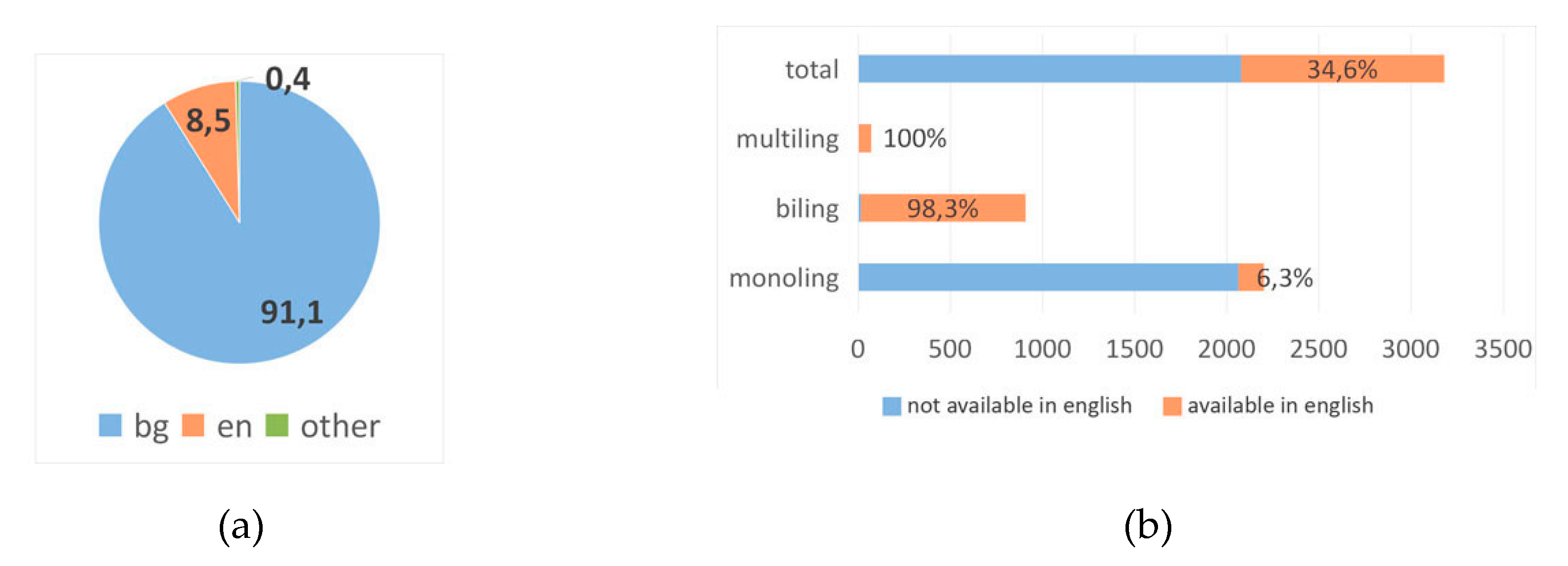 Futureinternet 12 00076 g0a3
