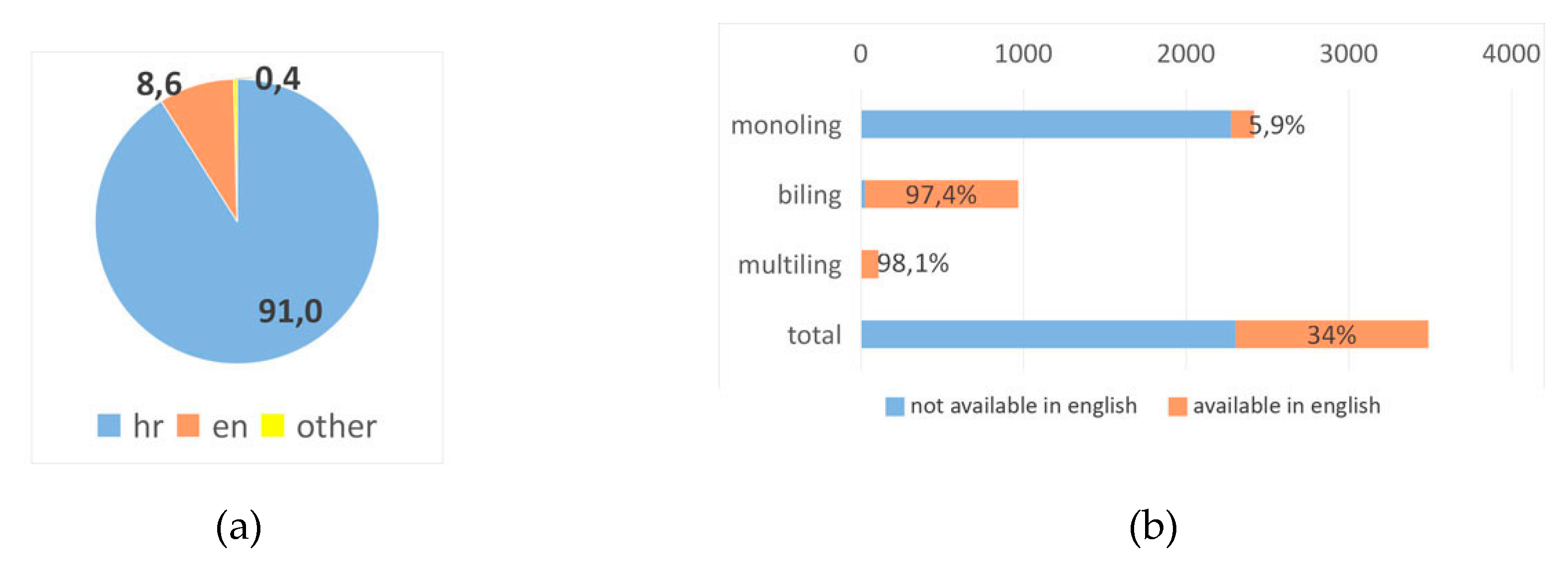 Futureinternet 12 00076 g0a4