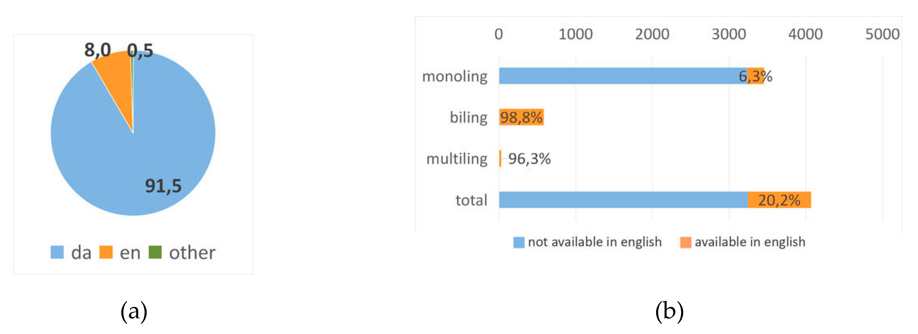 Futureinternet 12 00076 g0a7