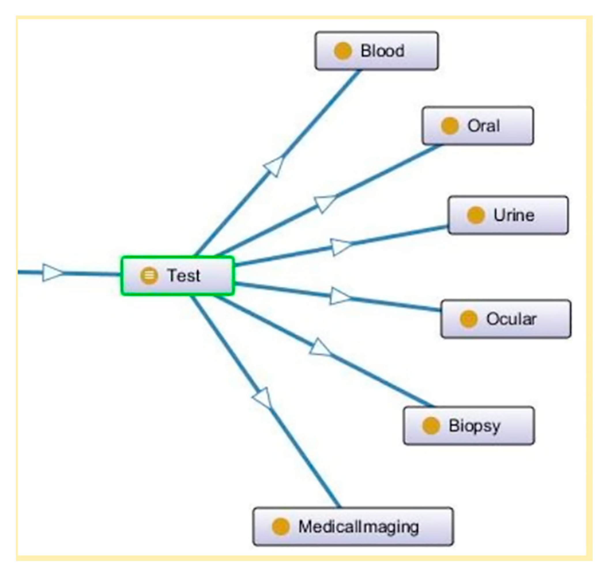 Futureinternet 12 00077 g002 Futureinternet 12 00077 g002