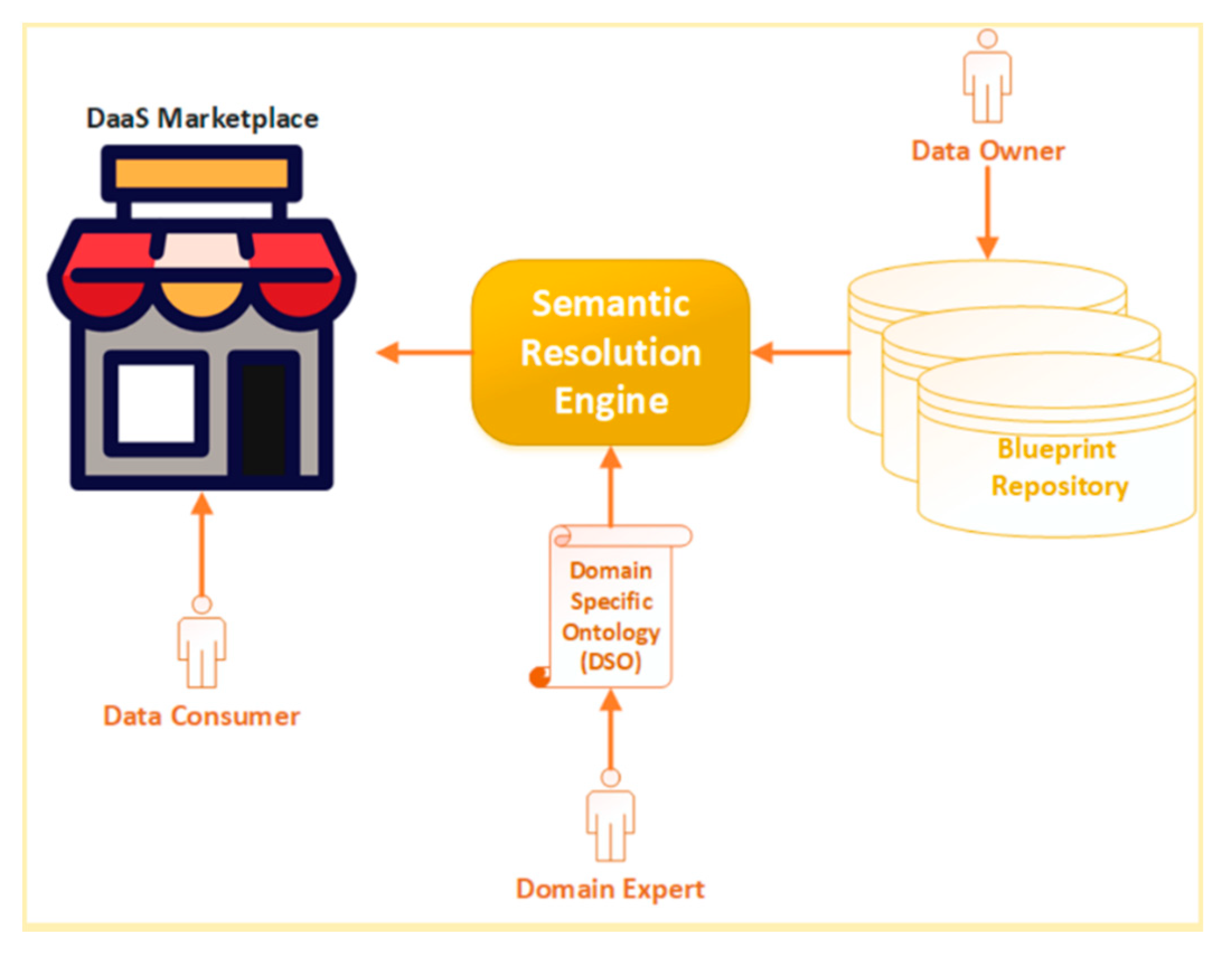 Futureinternet 12 00077 g003 Futureinternet 12 00077 g003