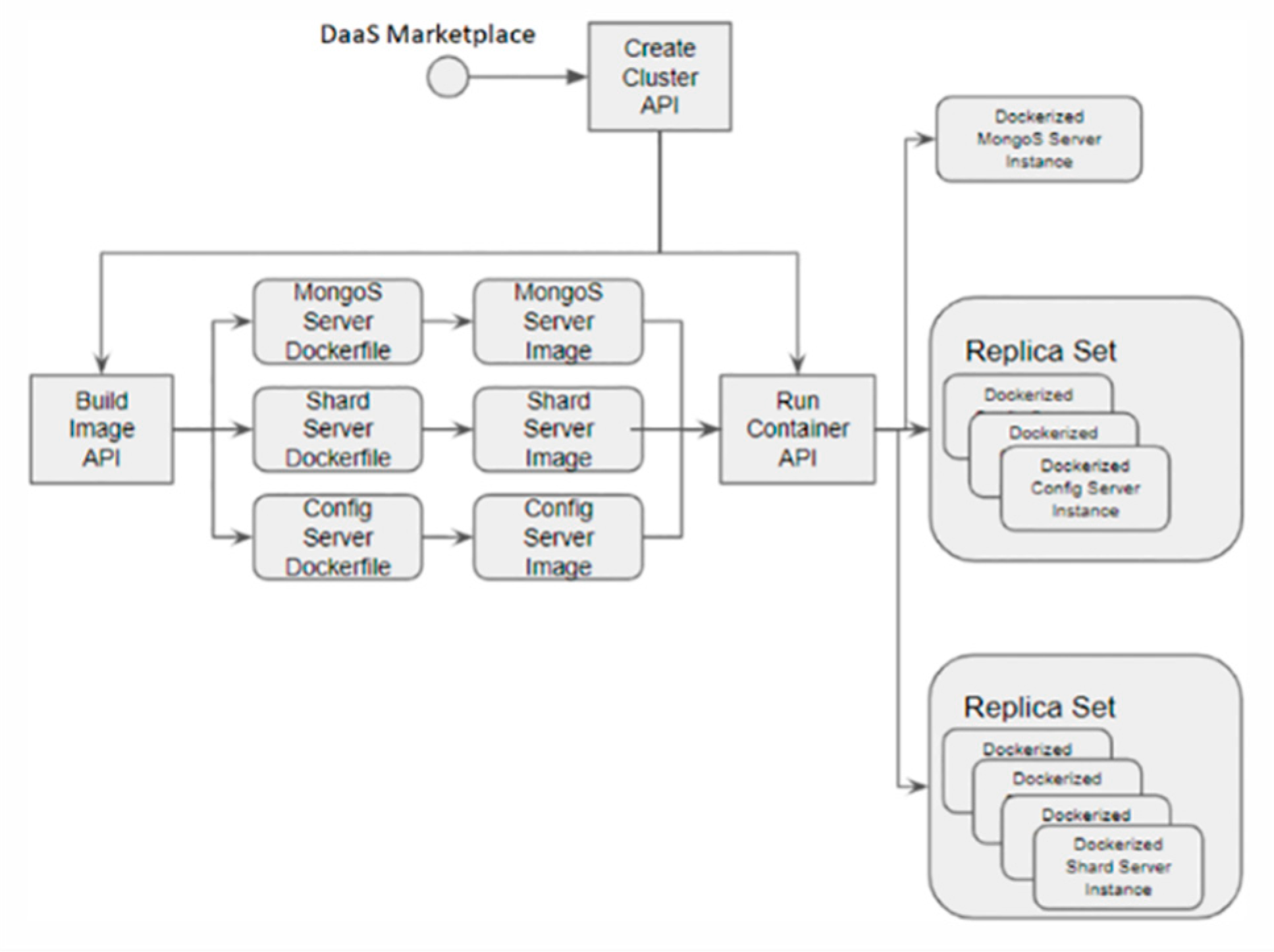 Futureinternet 12 00077 g009 Futureinternet 12 00077 g009