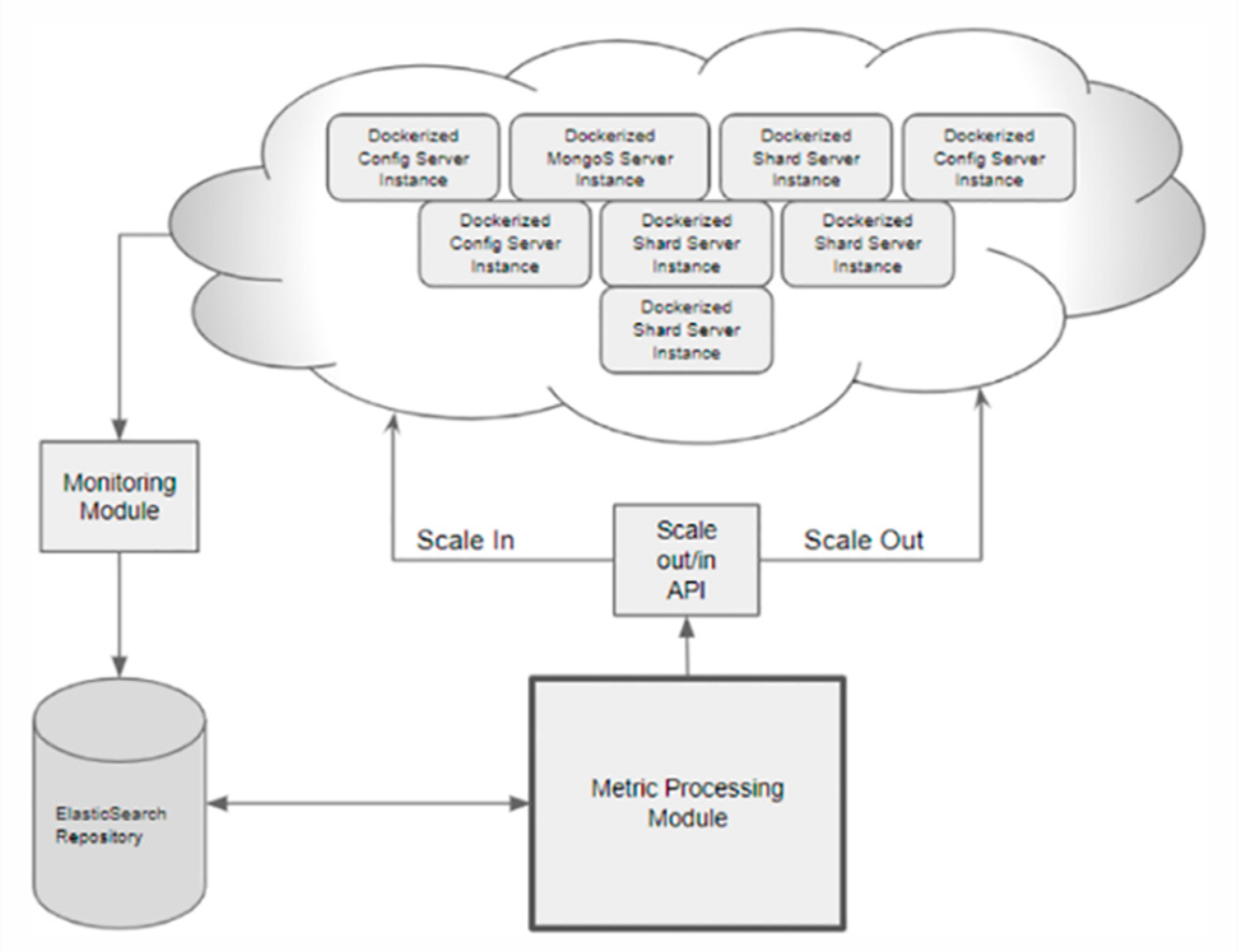 Futureinternet 12 00077 g010 Futureinternet 12 00077 g010