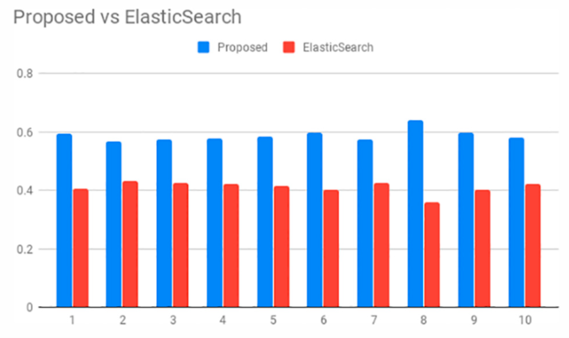 Futureinternet 12 00077 g012 Futureinternet 12 00077 g012