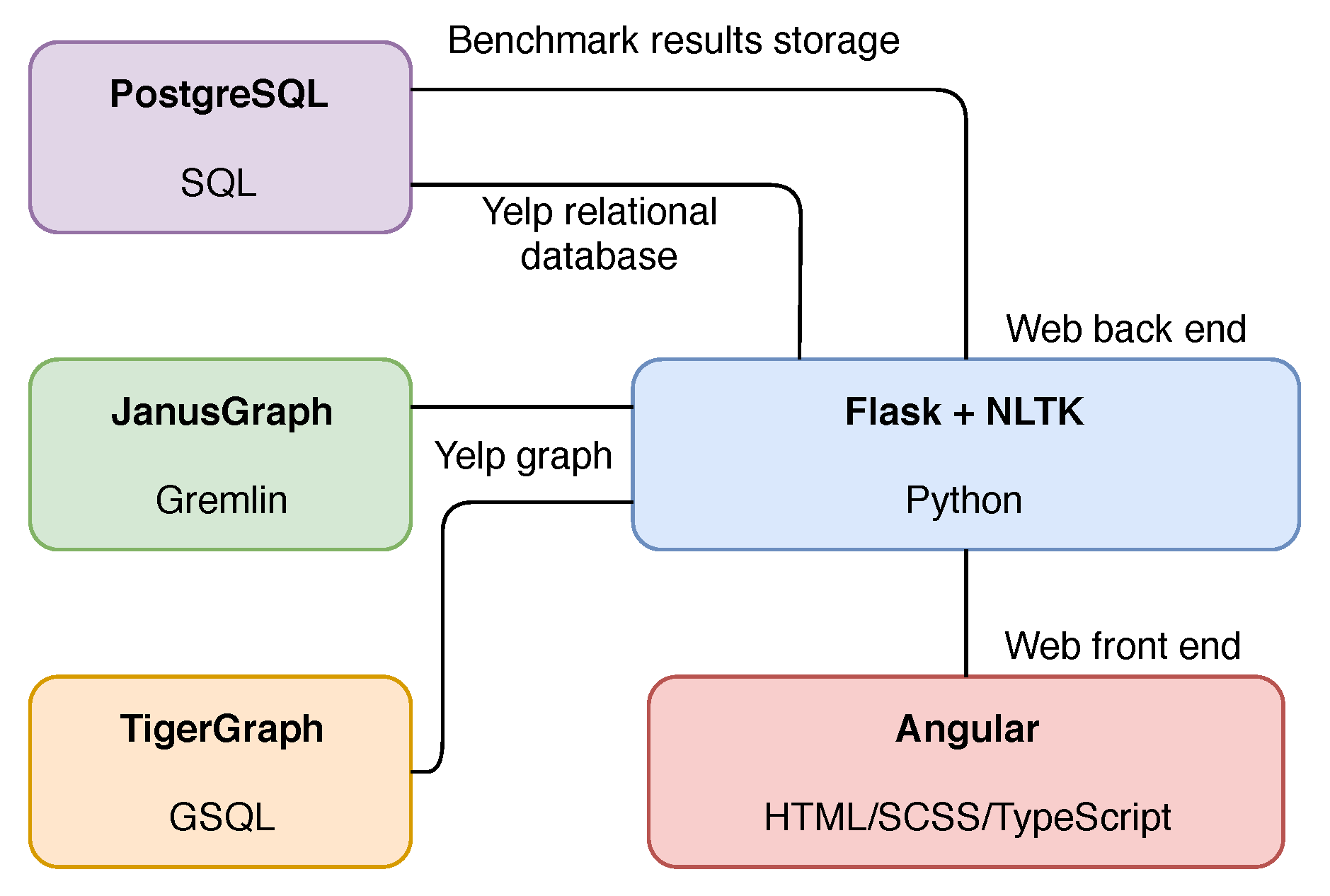 Futureinternet 12 00078 g001 550