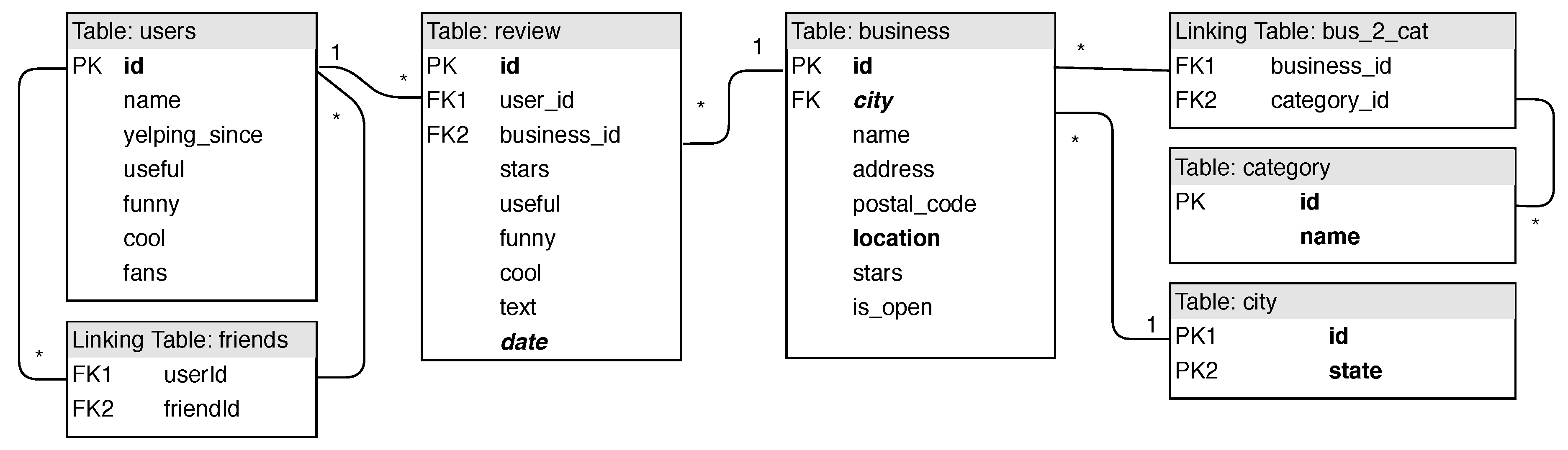 Futureinternet 12 00078 g0a1 550