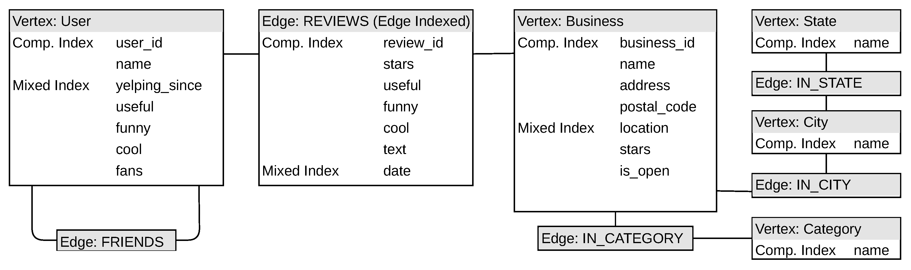 Futureinternet 12 00078 g0a2 550