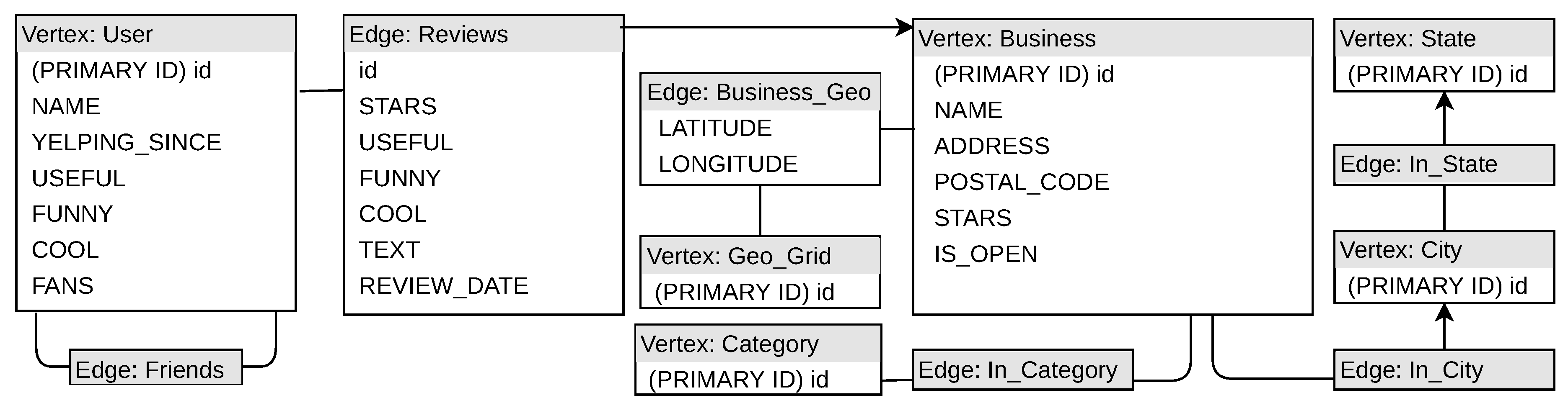 Futureinternet 12 00078 g0a3 550