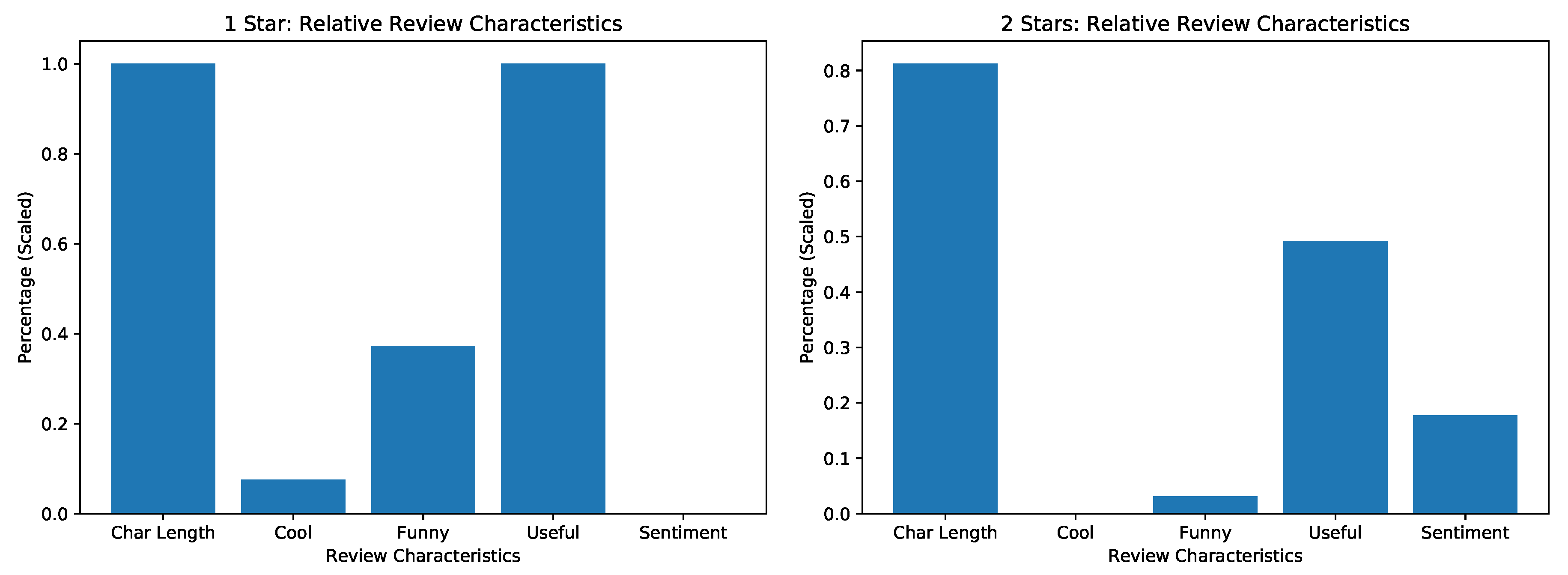 Futureinternet 12 00078 g0a7 550