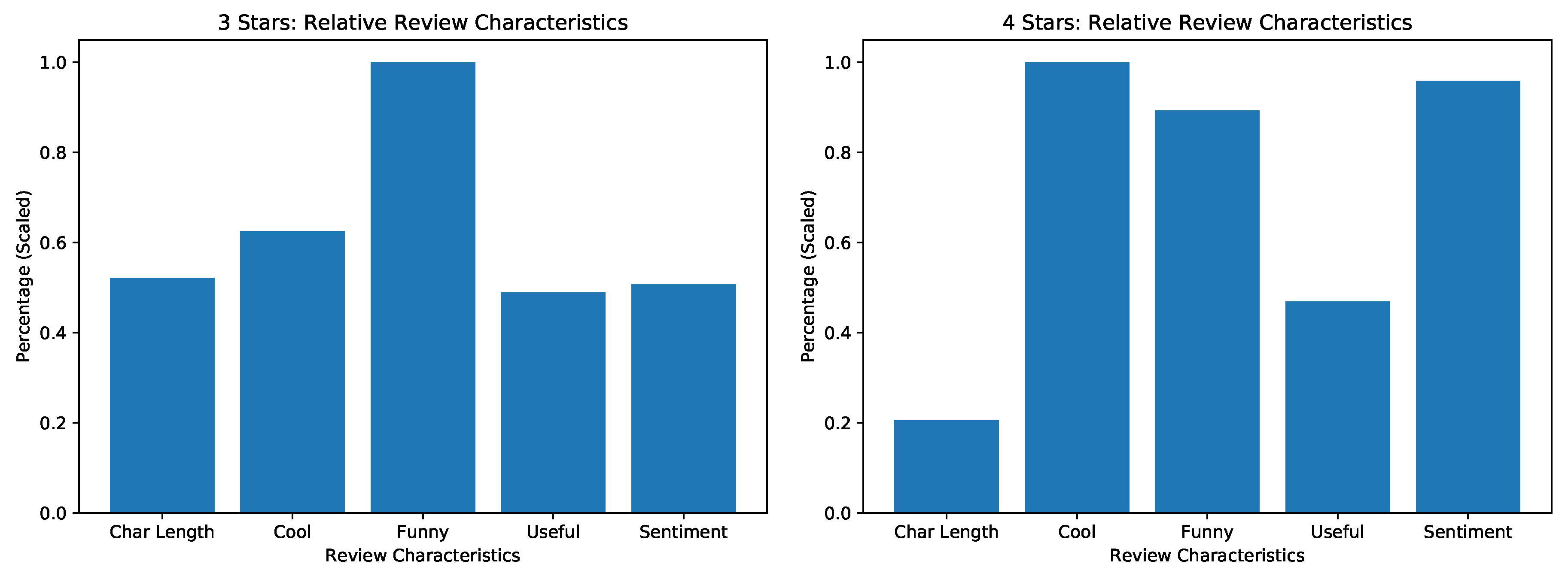 Futureinternet 12 00078 g0a8 550
