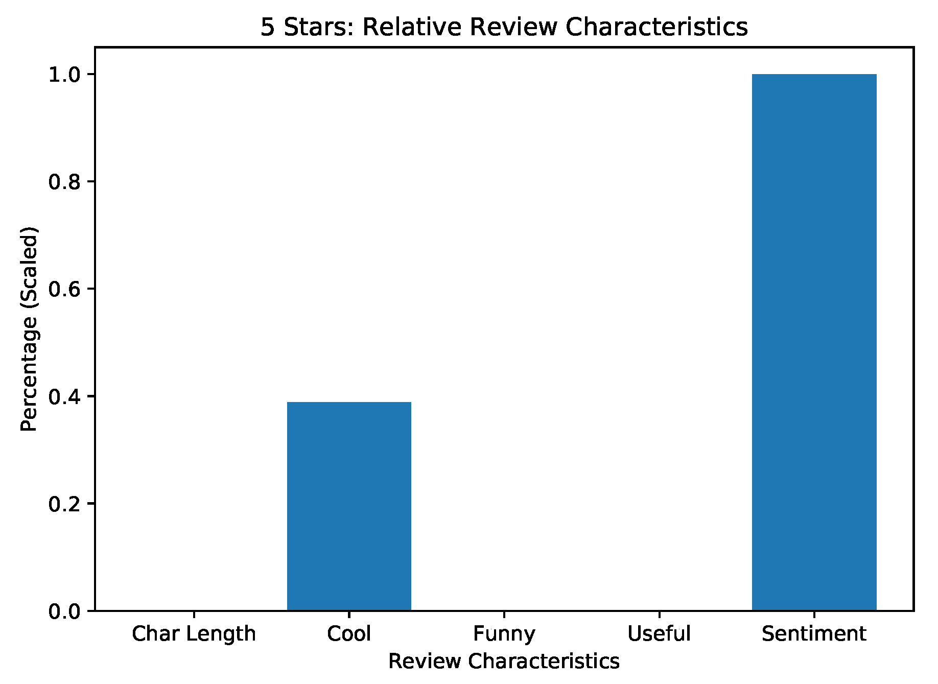 Futureinternet 12 00078 g0a9 550