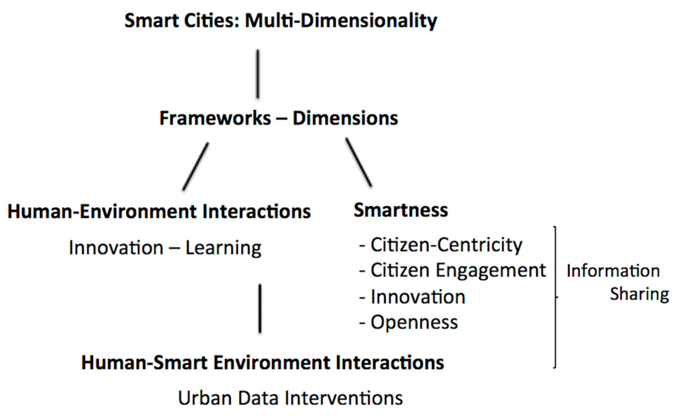 Futureinternet 12 00079 g001