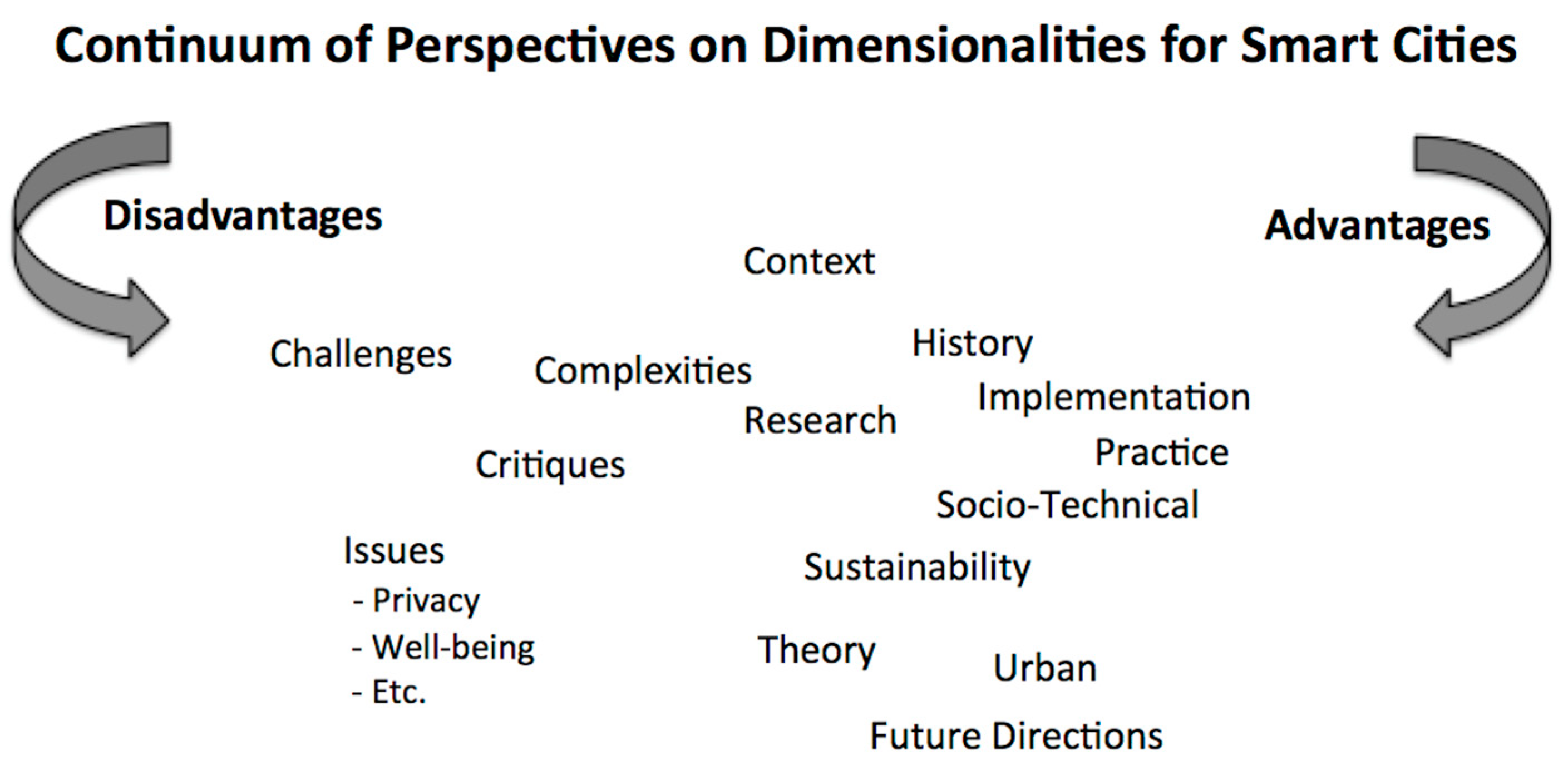 Futureinternet 12 00079 g002