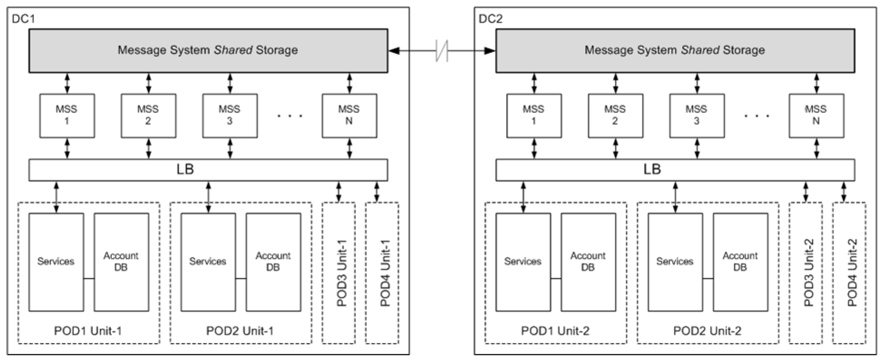 Futureinternet 12 00082 g002