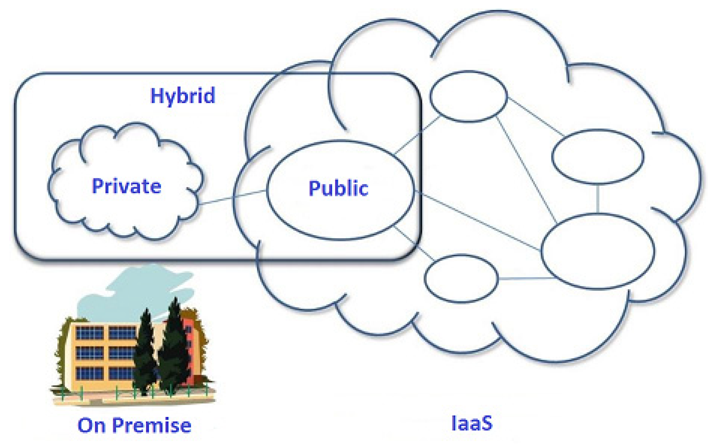 Futureinternet 12 00082 g003