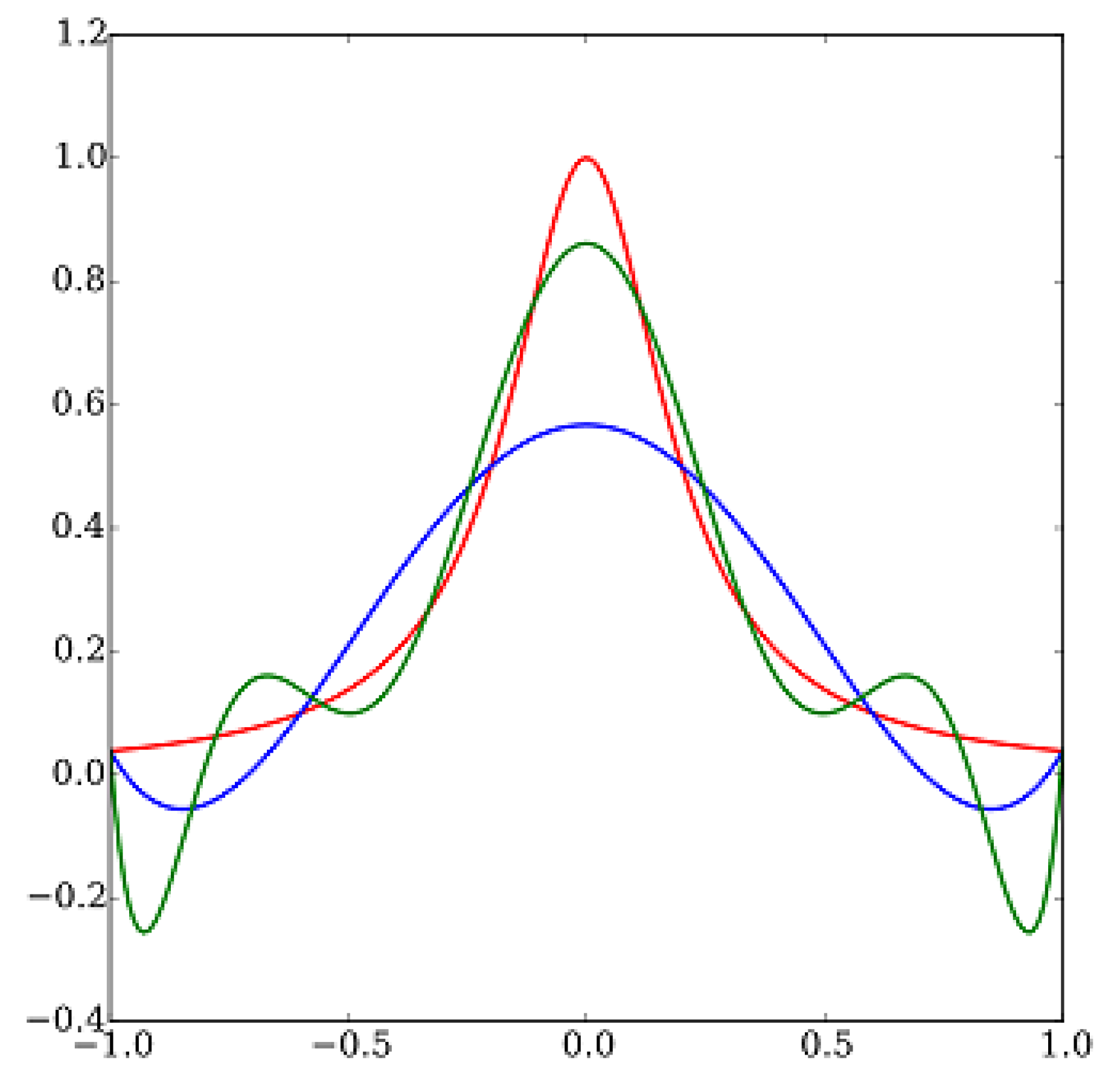 Futureinternet 12 00082 g006