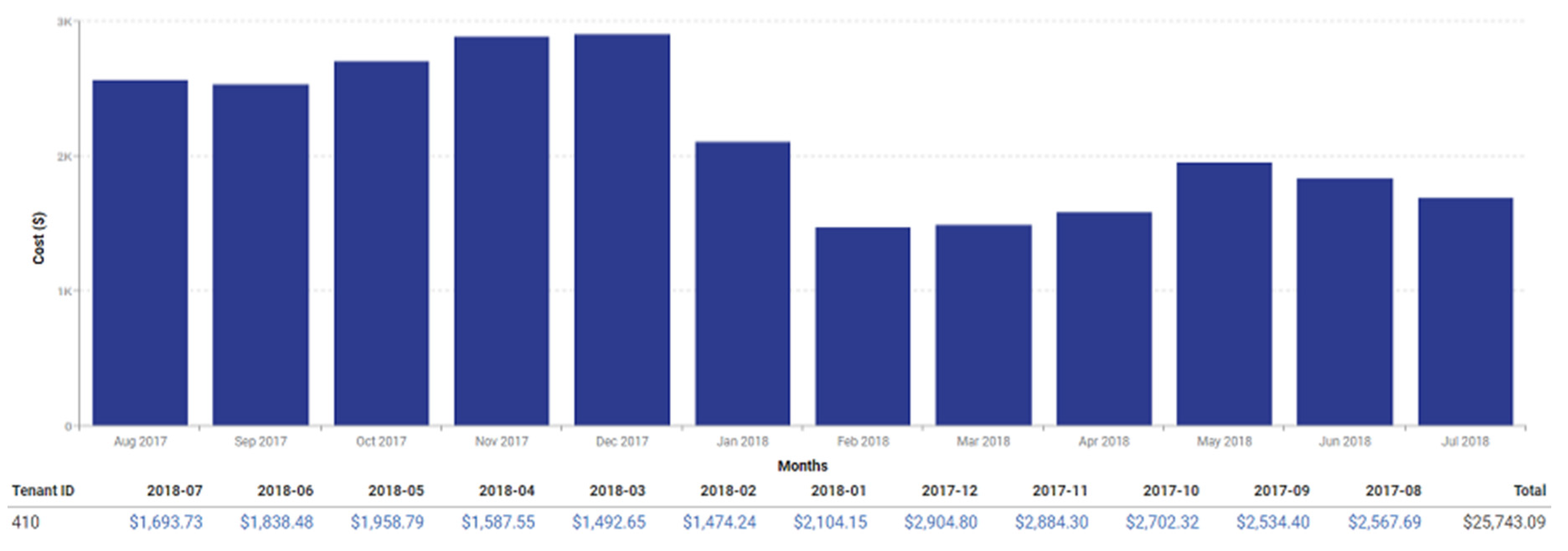 Futureinternet 12 00082 g009