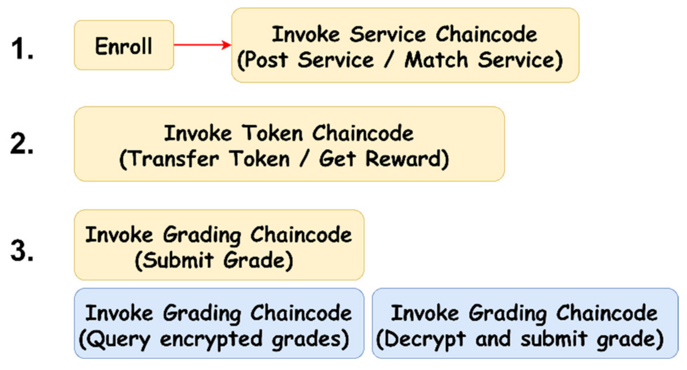 Futureinternet 12 00084 g007