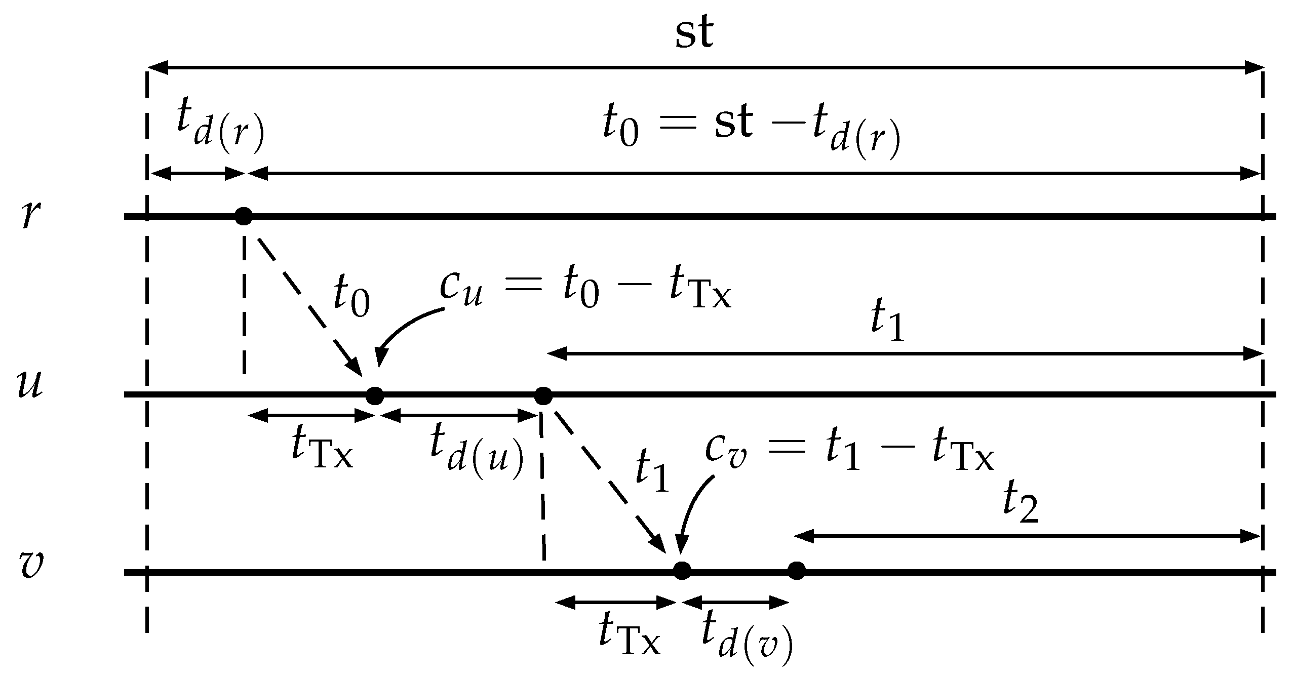 Futureinternet 12 00086 g005