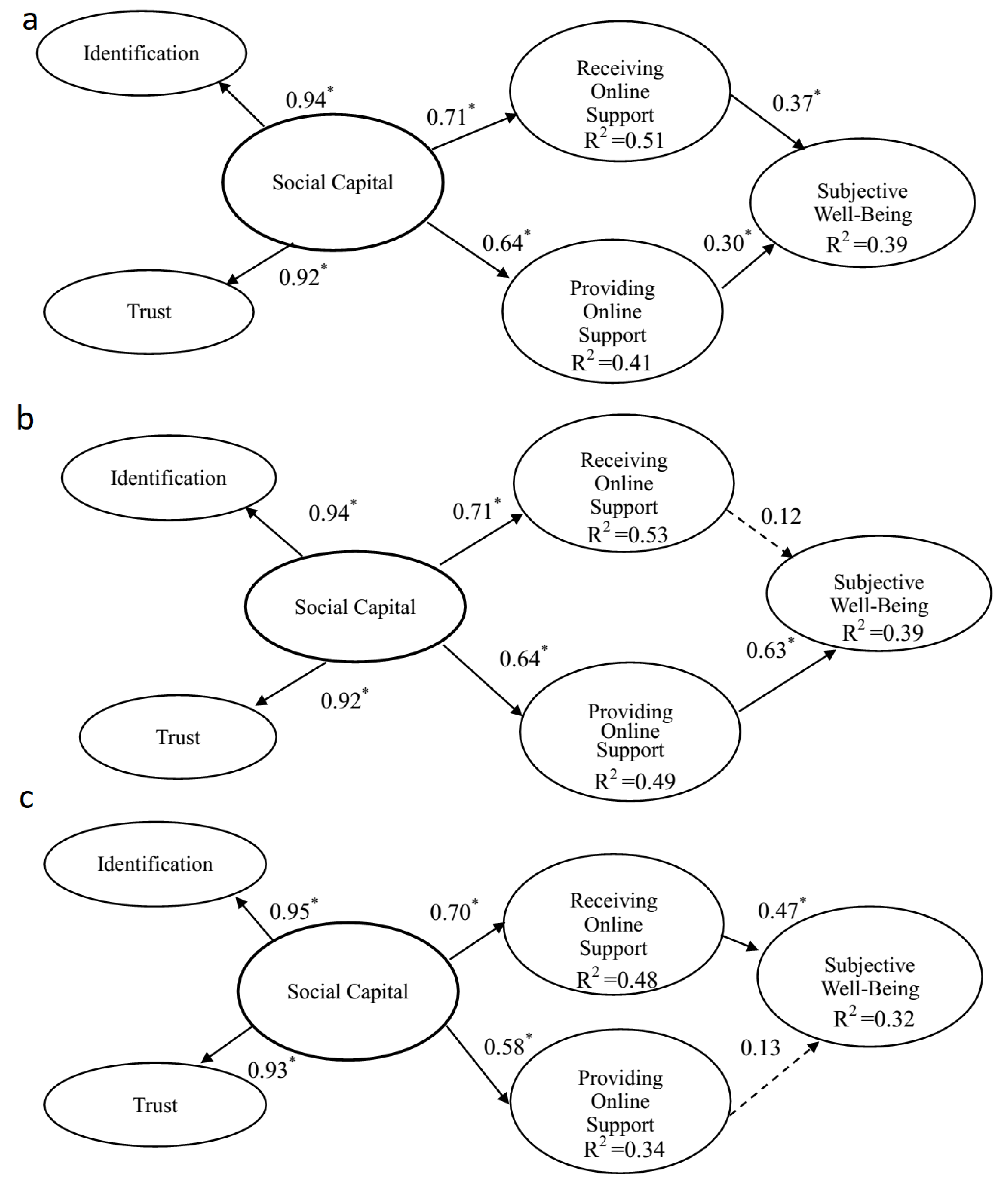 Futureinternet 12 00088 g002 Futureinternet 12 00088 g002