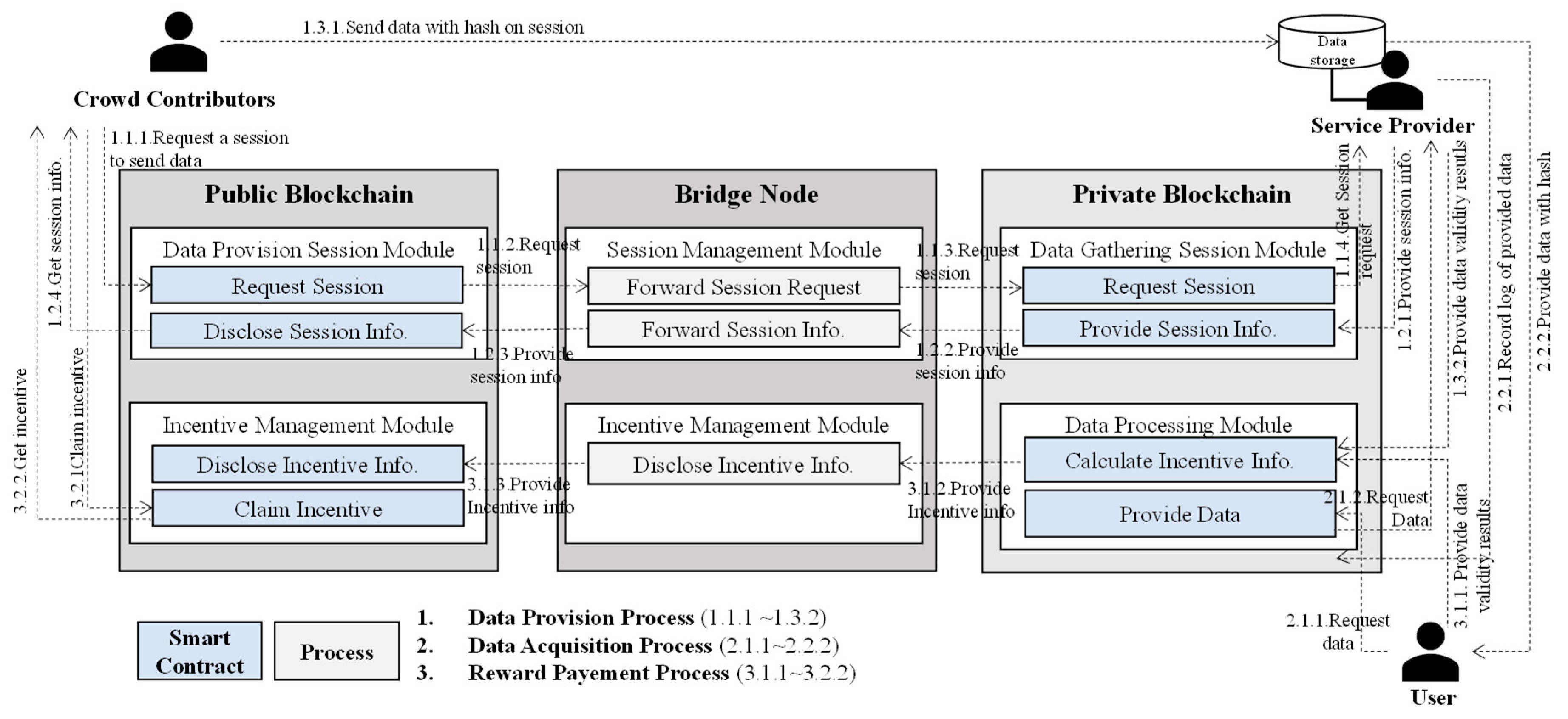 Futureinternet 12 00090 g003