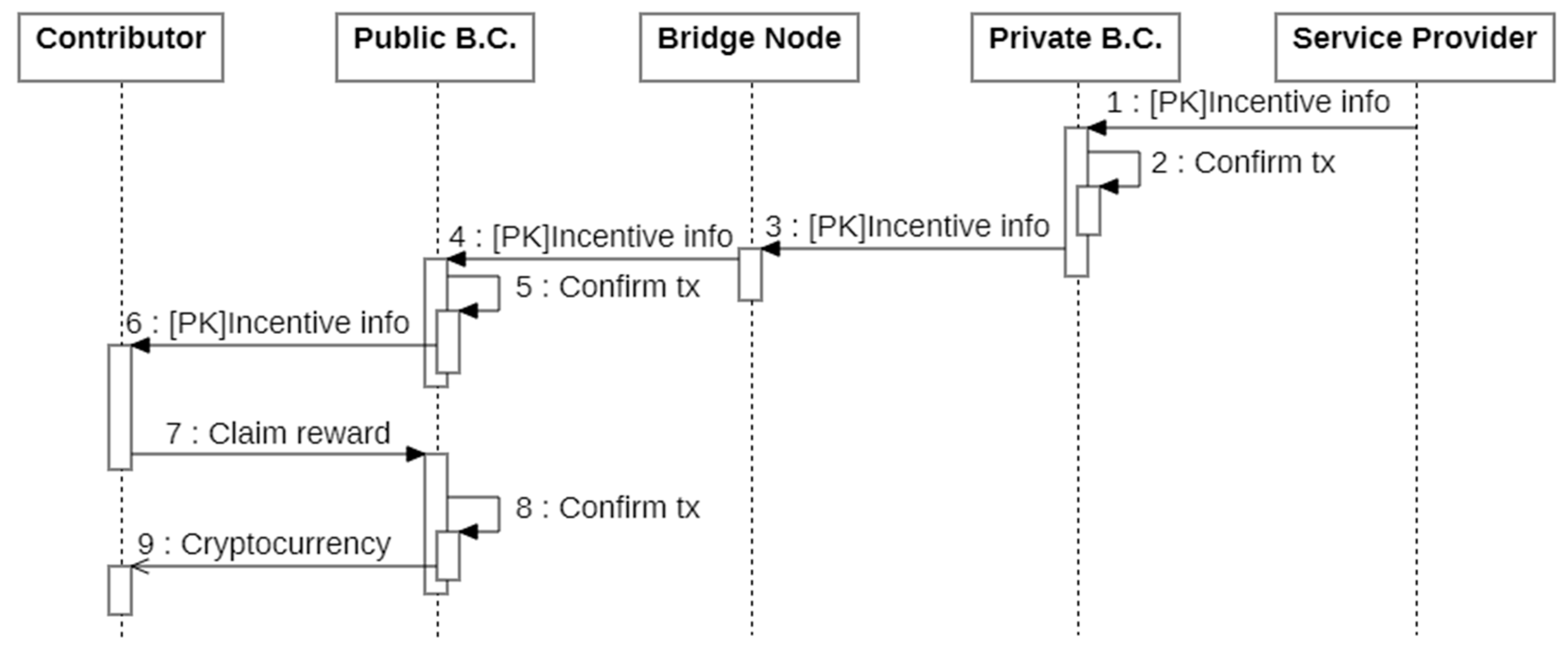 Futureinternet 12 00090 g007