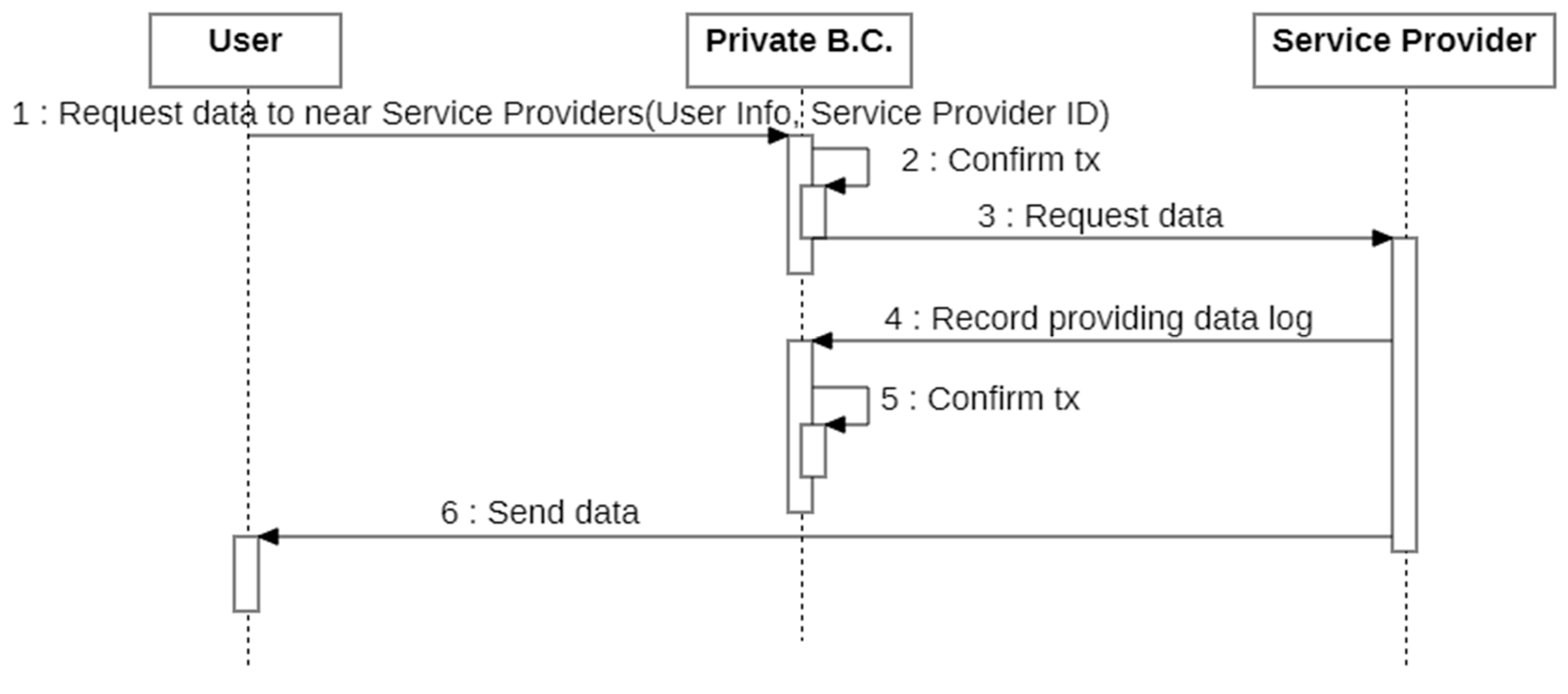 Futureinternet 12 00090 g008