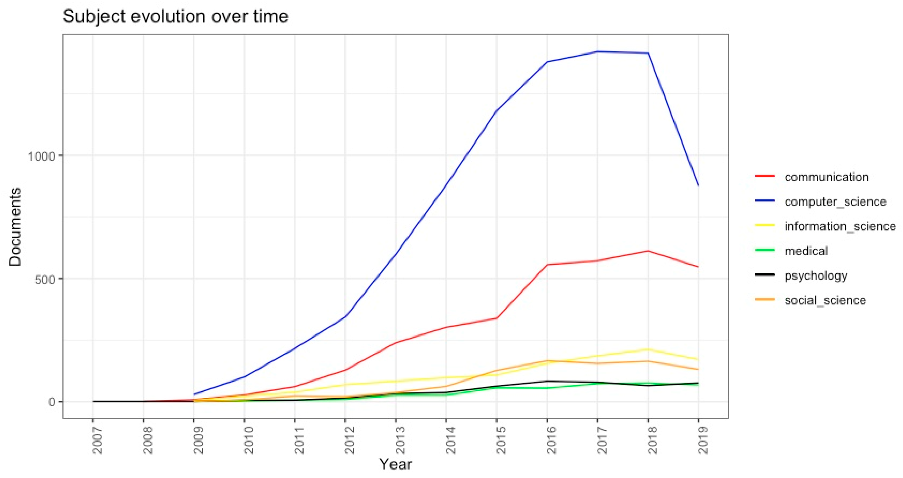 Futureinternet 12 00091 g003 Futureinternet 12 00091 g003