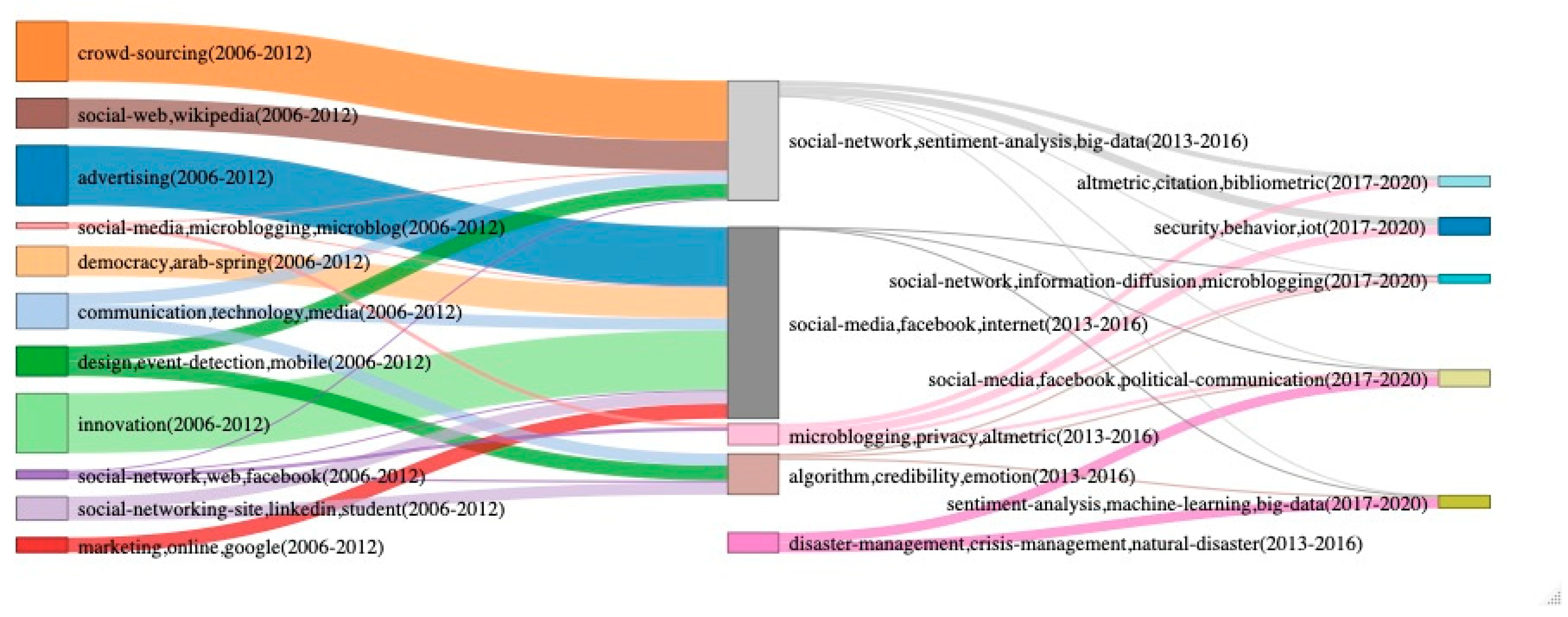 Futureinternet 12 00091 g007 Futureinternet 12 00091 g007