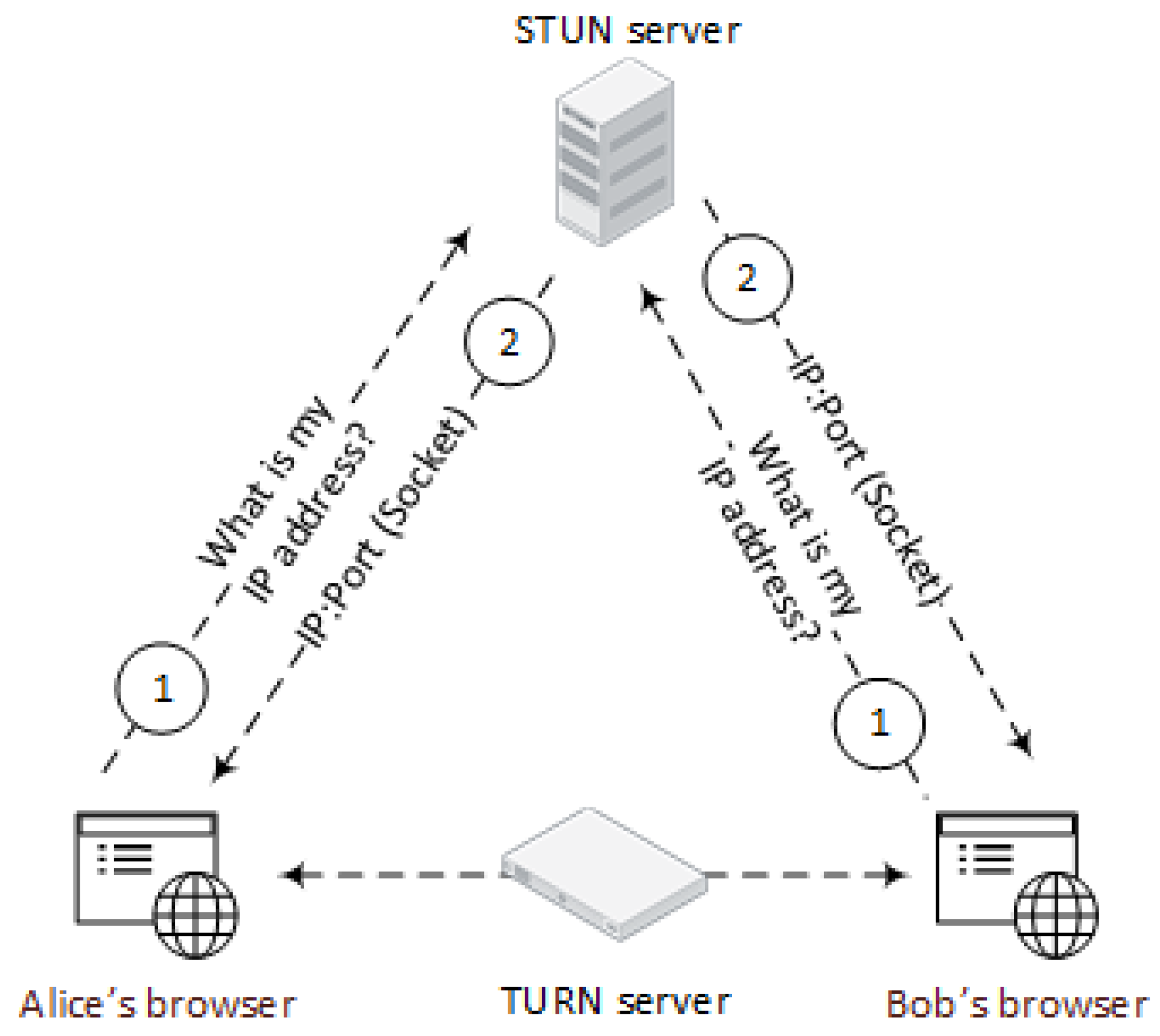 munching Il Udløbet Future Internet | Free Full-Text | Neither Denied nor Exposed: Fixing WebRTC Privacy Leaks munching Il Udløbet Future Internet | Free Full-Text | Neither Denied nor Exposed: Fixing WebRTC Privacy Leaks