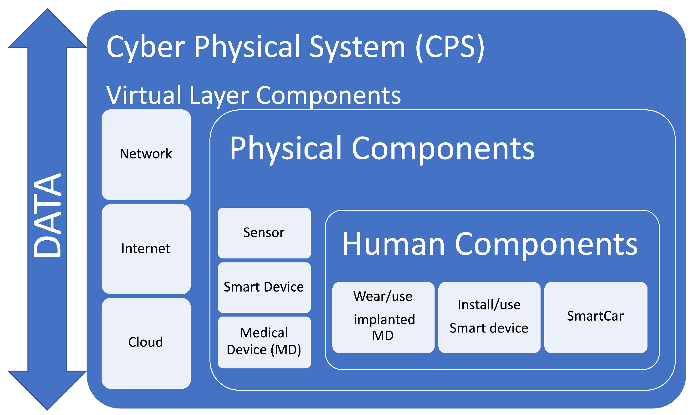 Futureinternet 12 00093 g001
