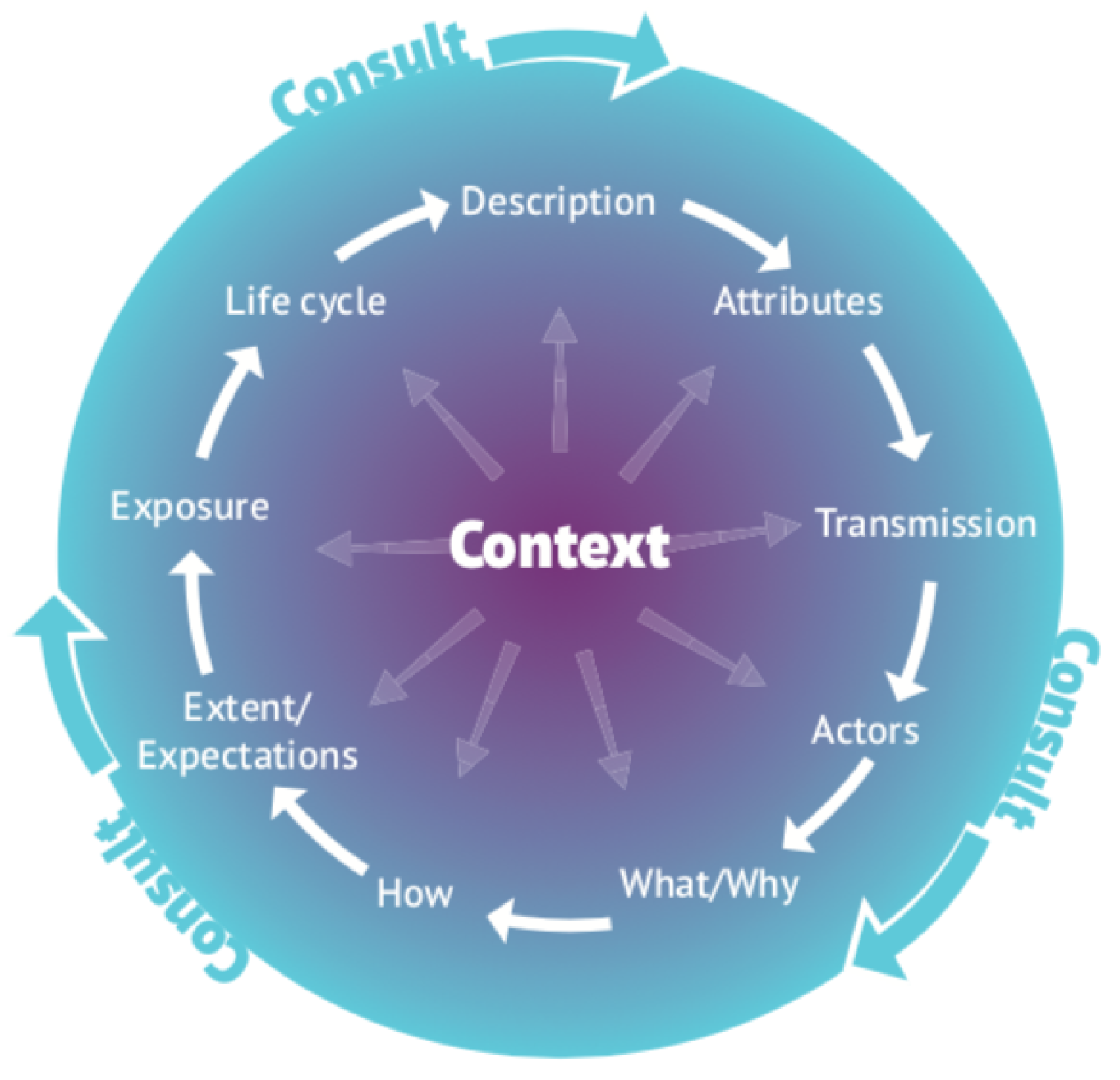 Futureinternet 12 00093 g002