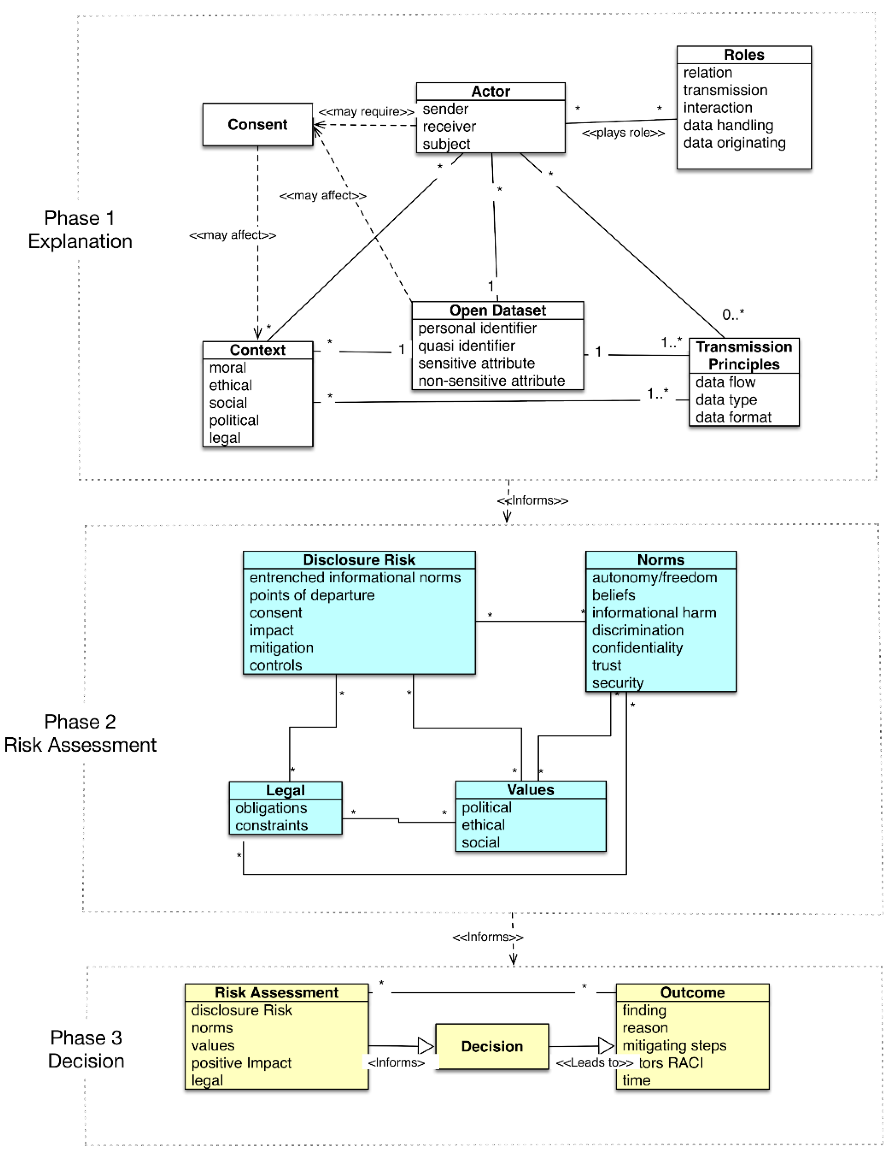 Futureinternet 12 00093 g003