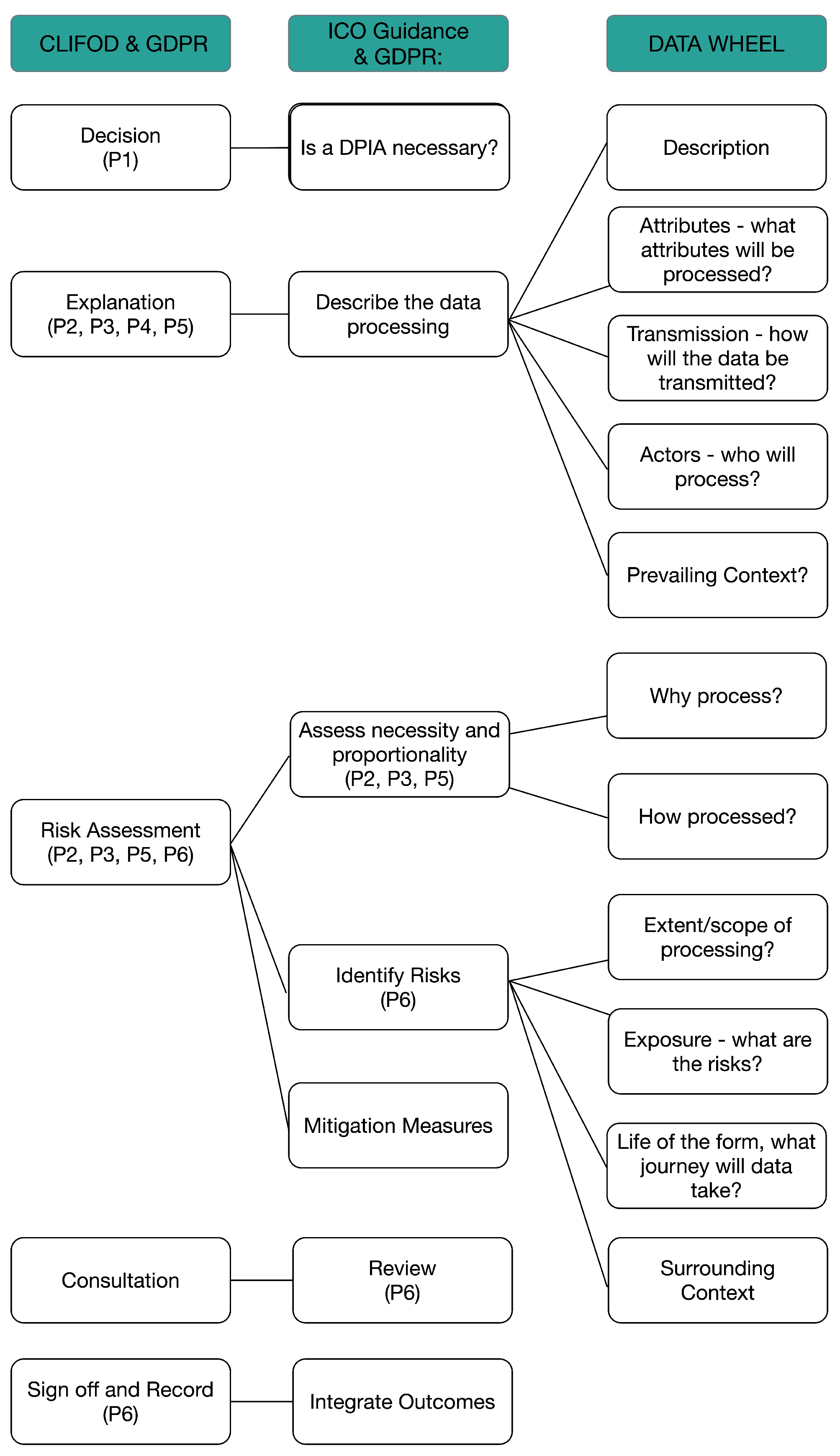 Futureinternet 12 00093 g006