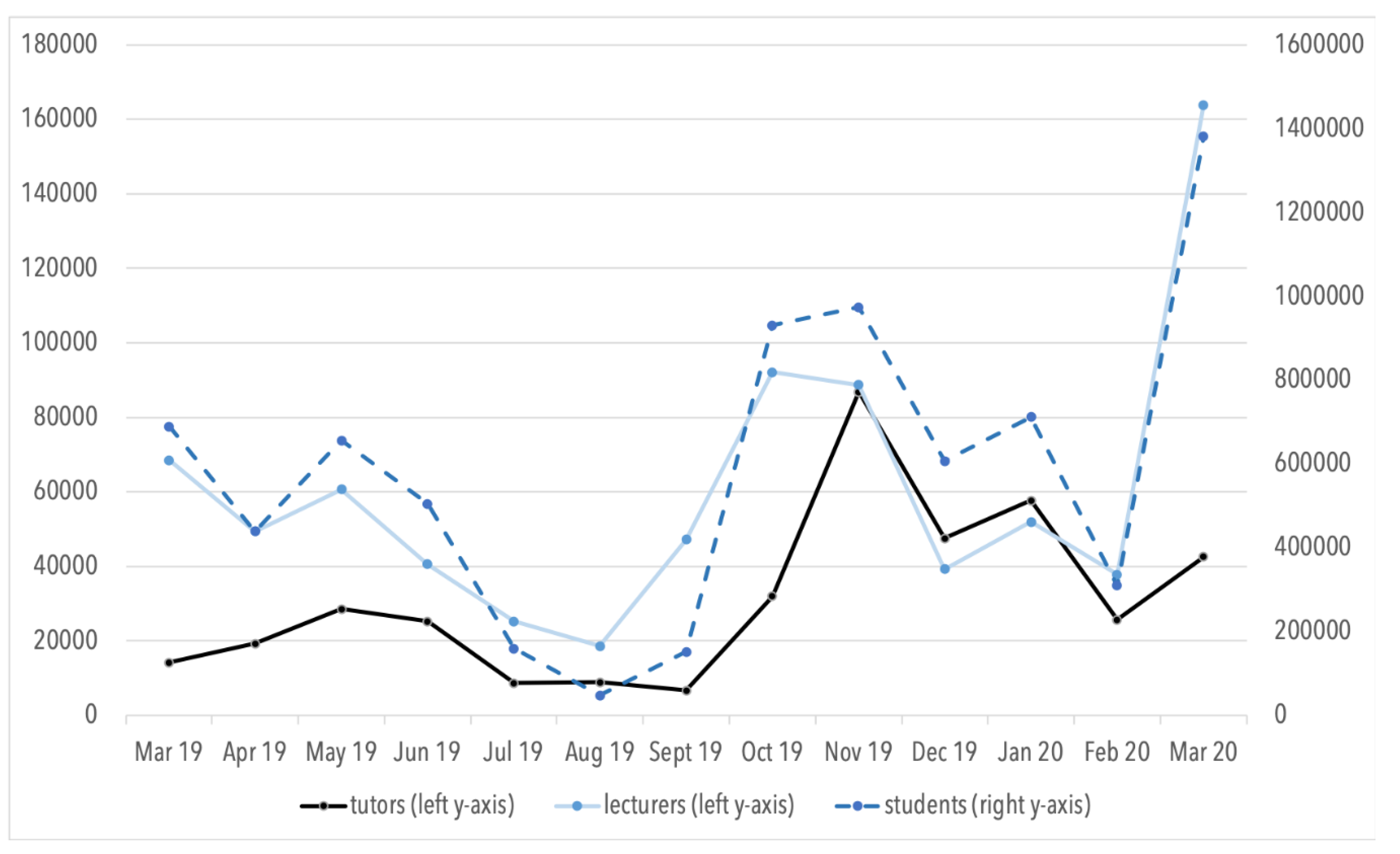 Futureinternet 12 00094 g004 550