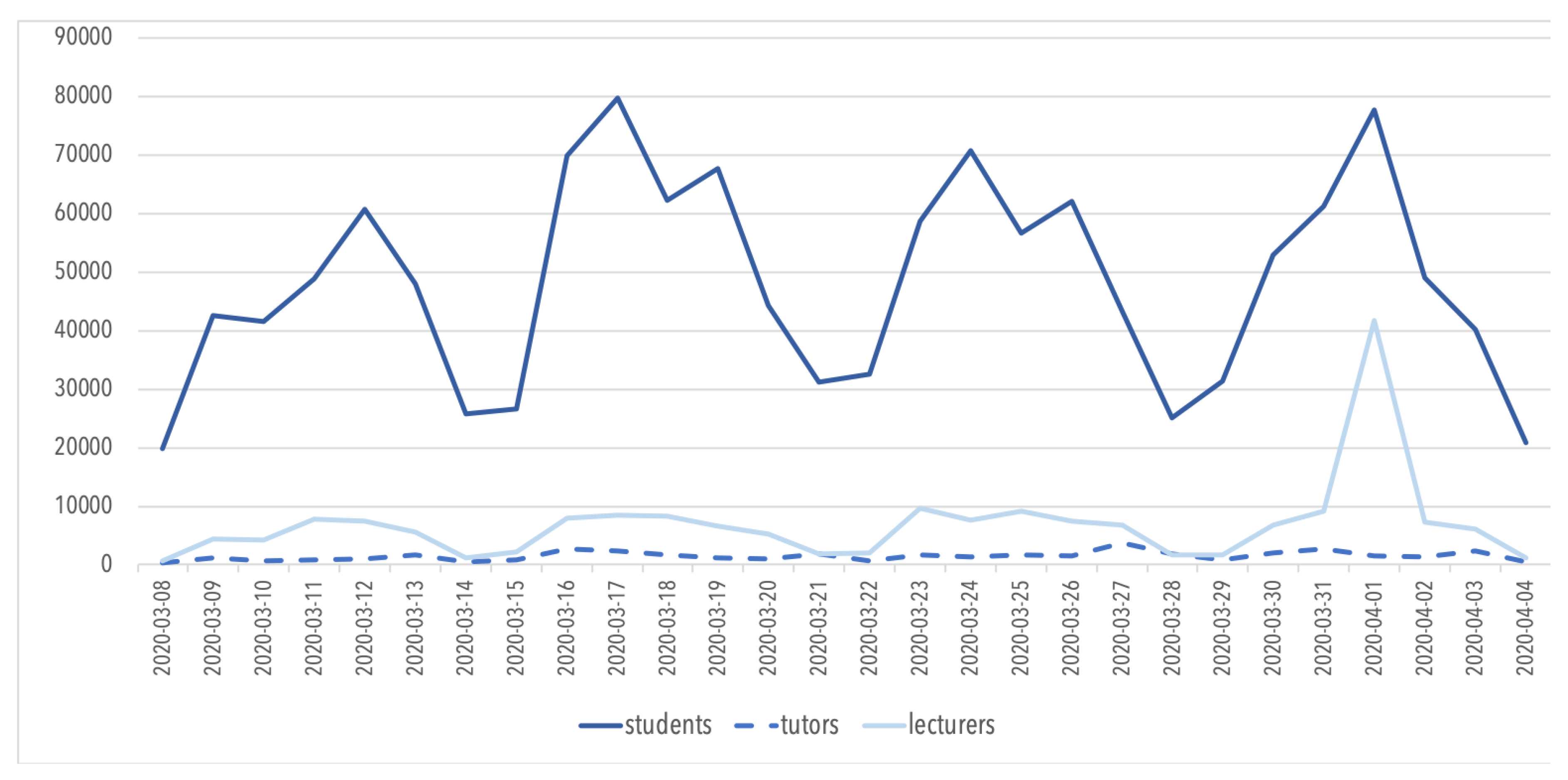 Futureinternet 12 00094 g005 550