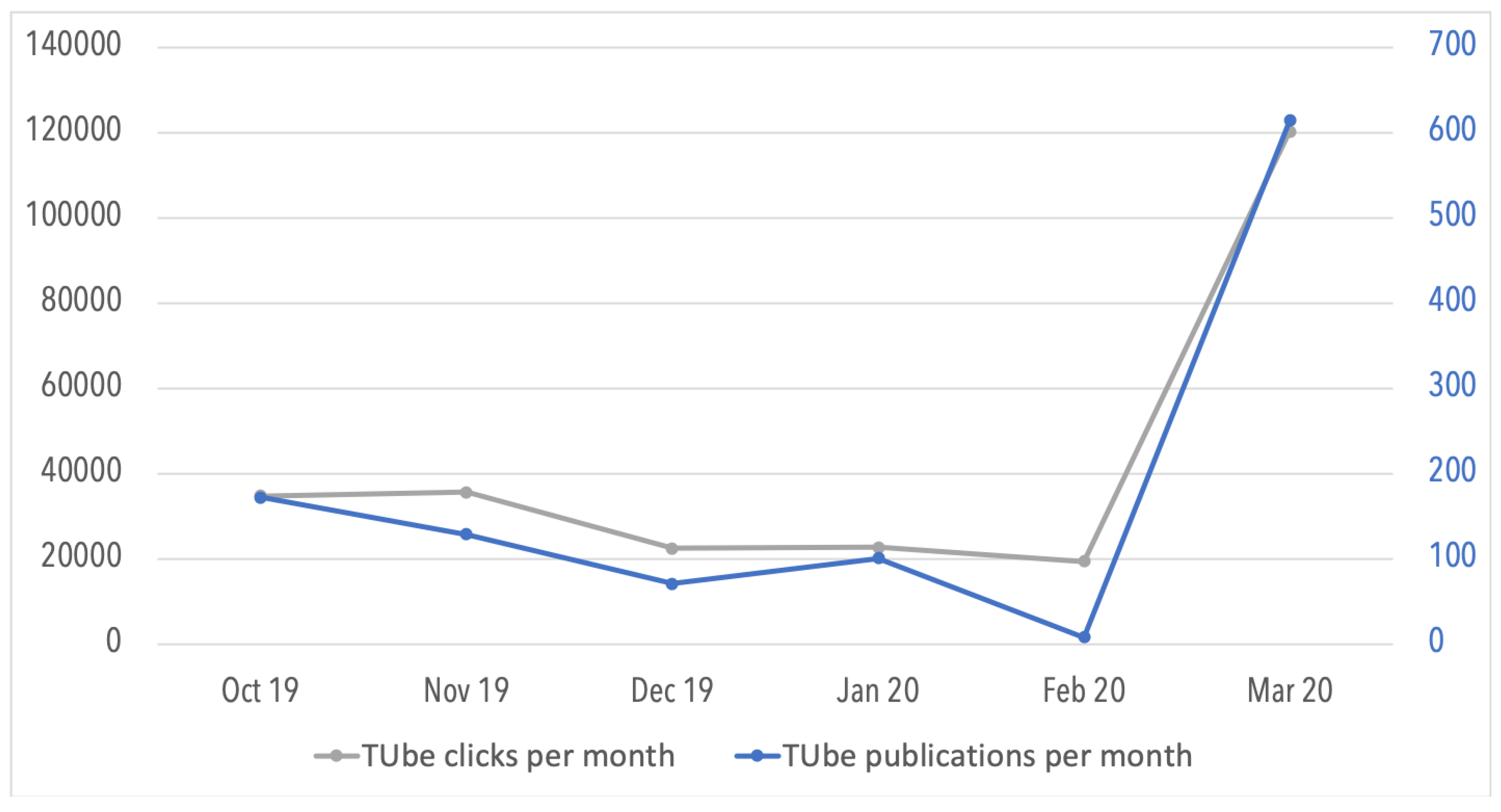 Futureinternet 12 00094 g006 550