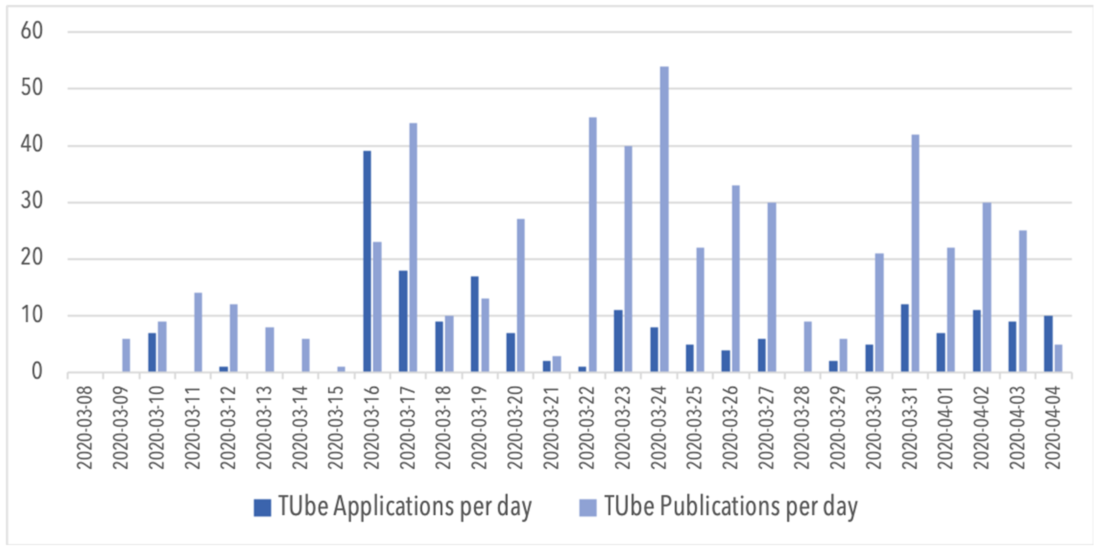 Futureinternet 12 00094 g007 550