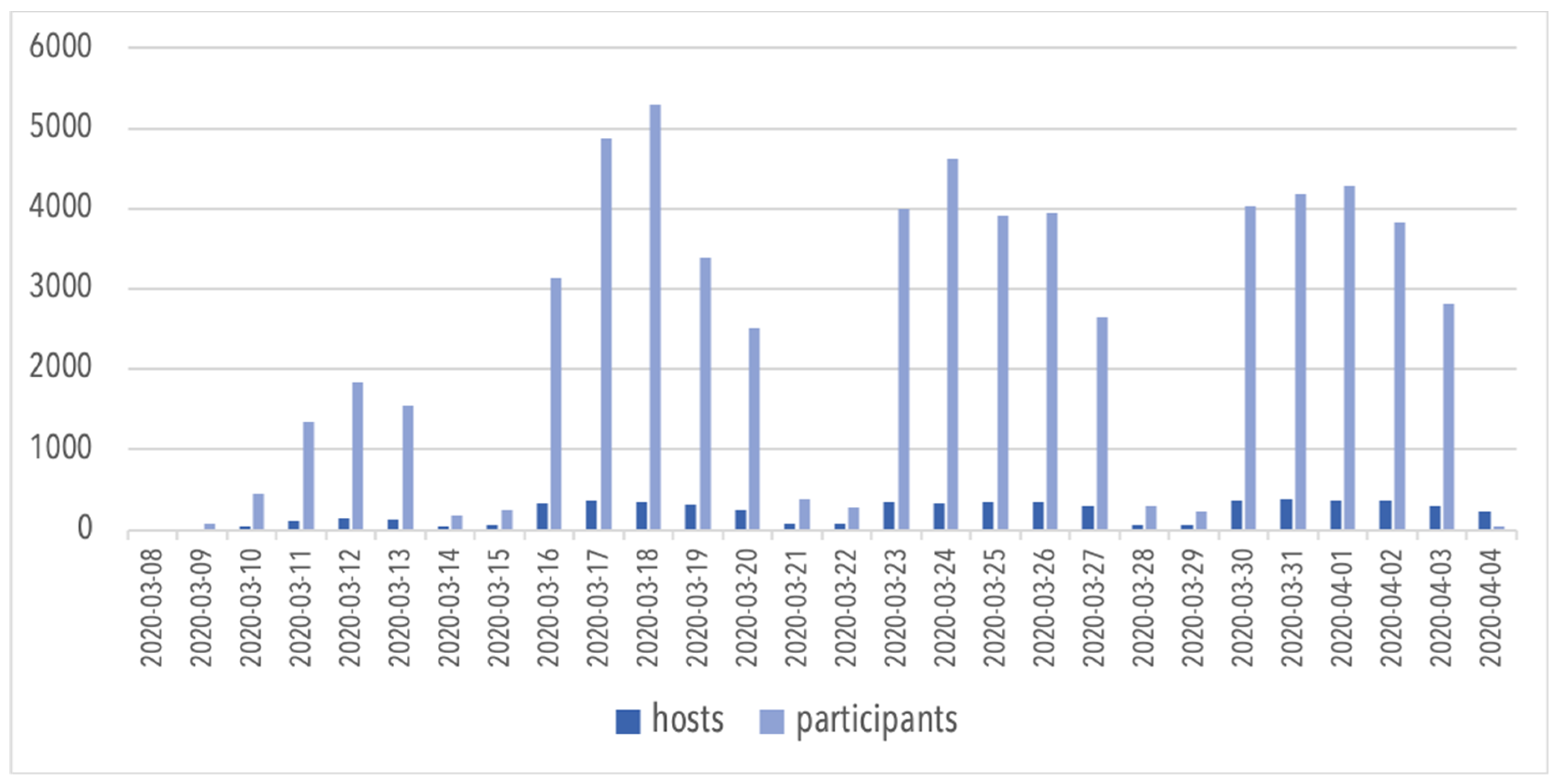 Futureinternet 12 00094 g008 550