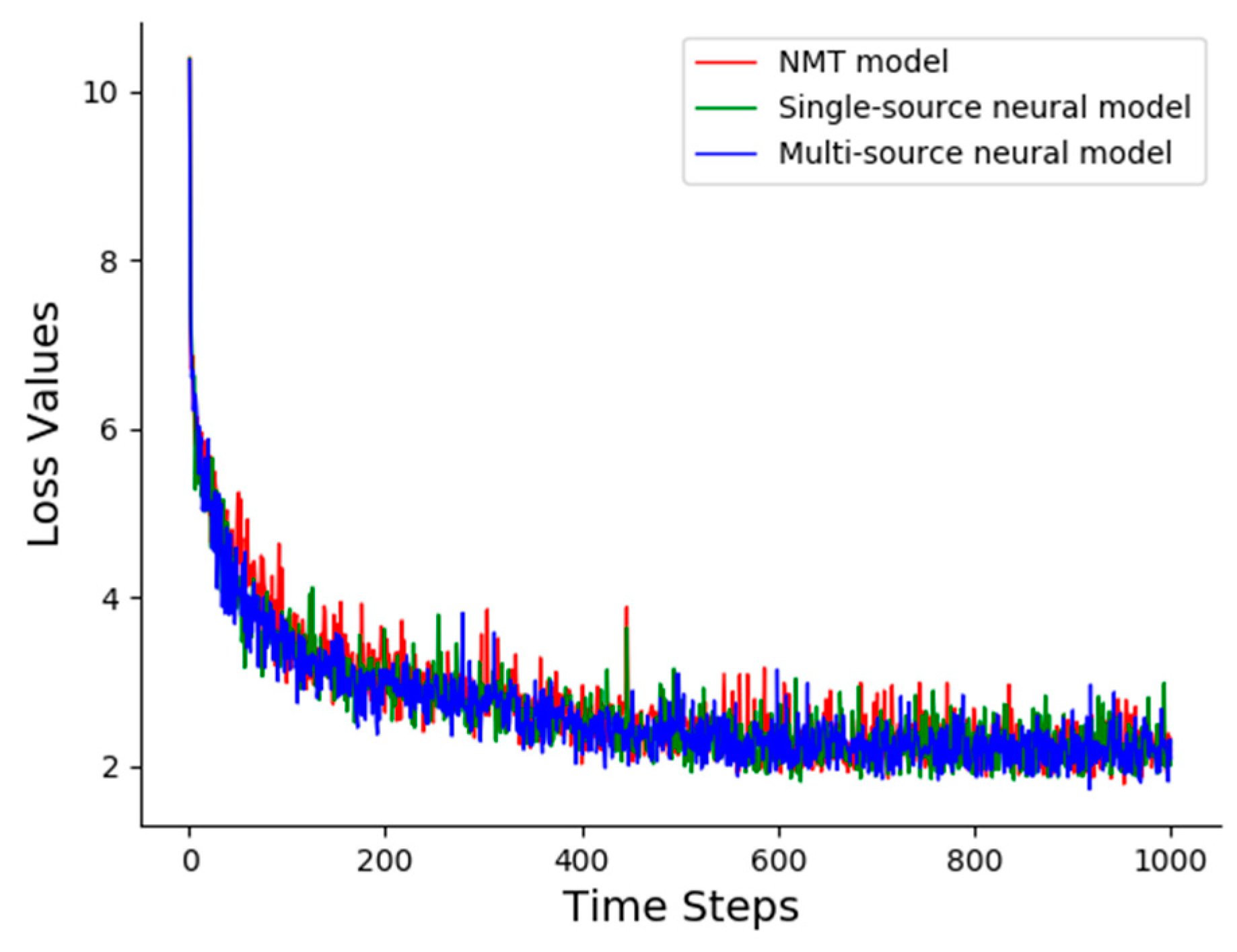 Futureinternet 12 00096 g004