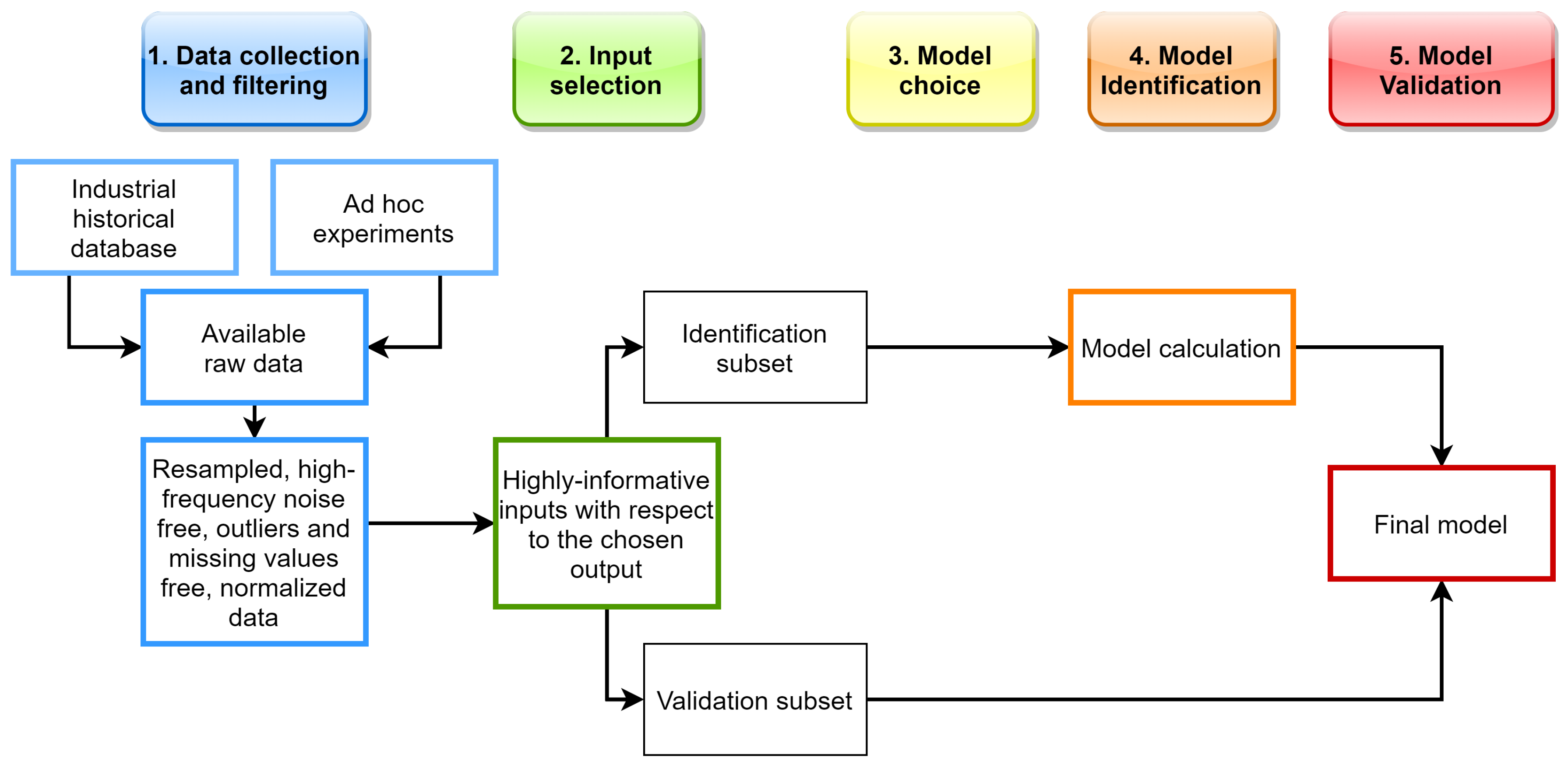 Futureinternet 12 00097 g003